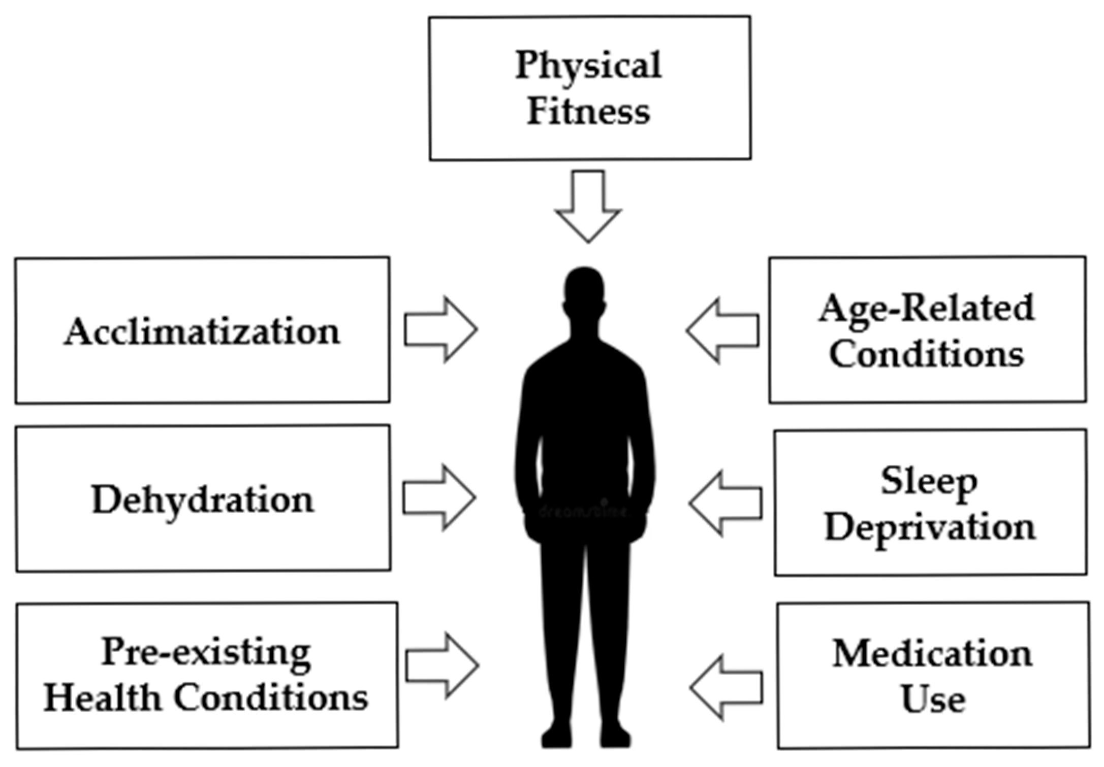 Fire 09 00068 g002 Fire 09 00068 g002