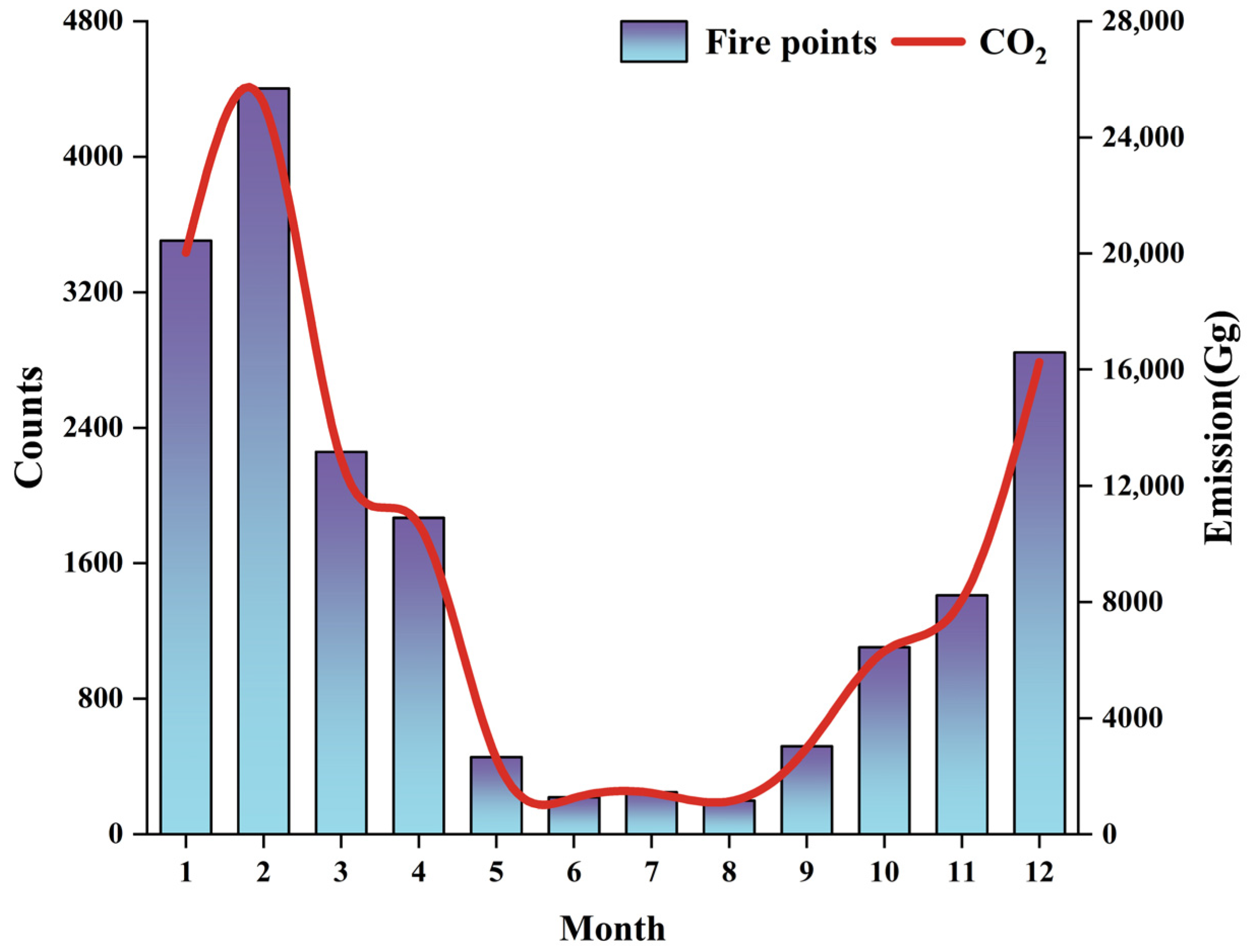 Fire 09 00132 g006 Fire 09 00132 g006