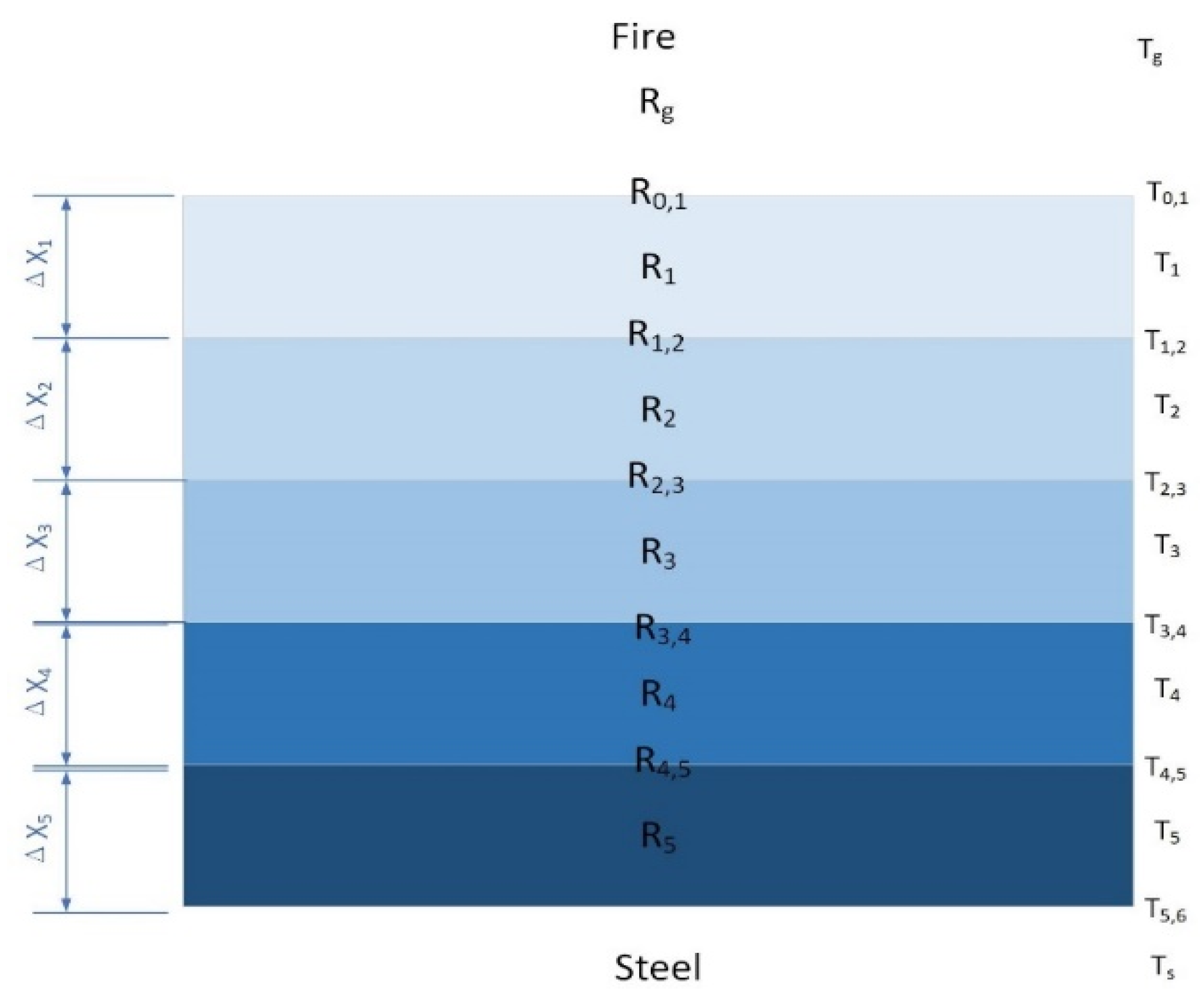 Fire 09 00142 g005