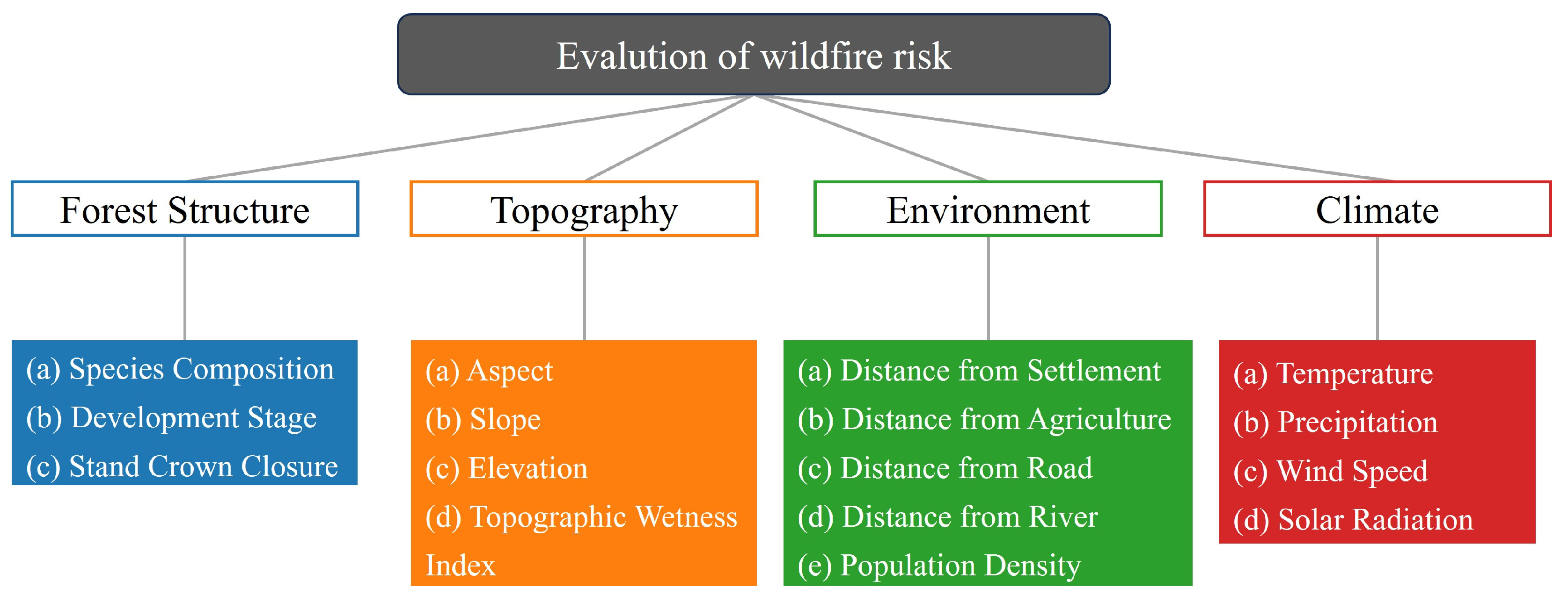 Fire 09 00143 g002