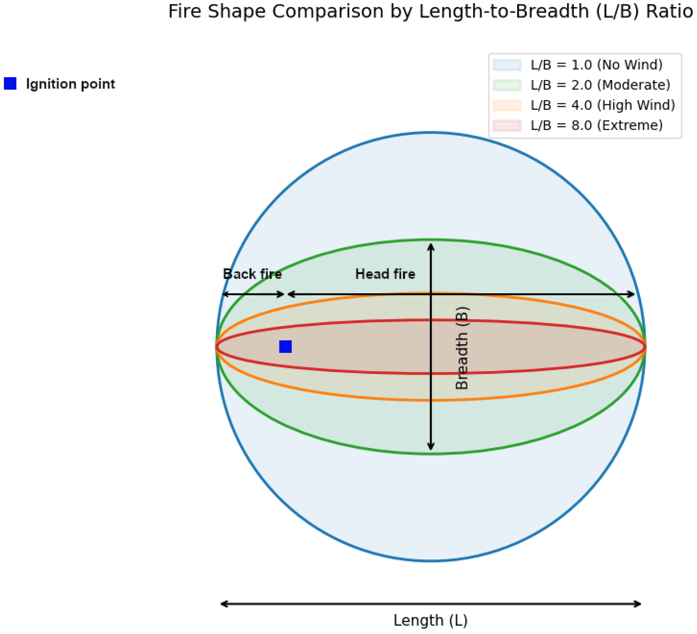 Fire 09 00212 g002