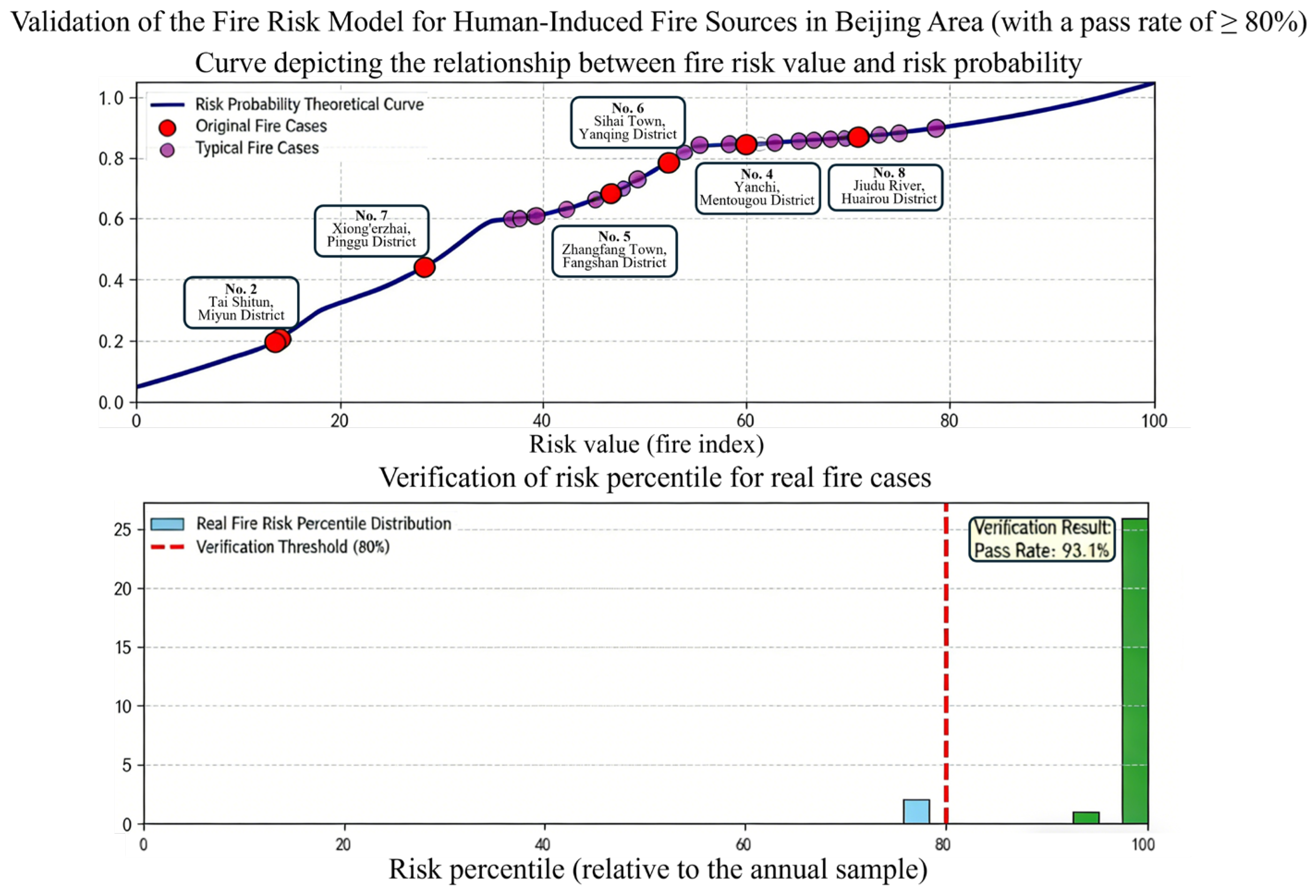 Fire 09 00257 g008