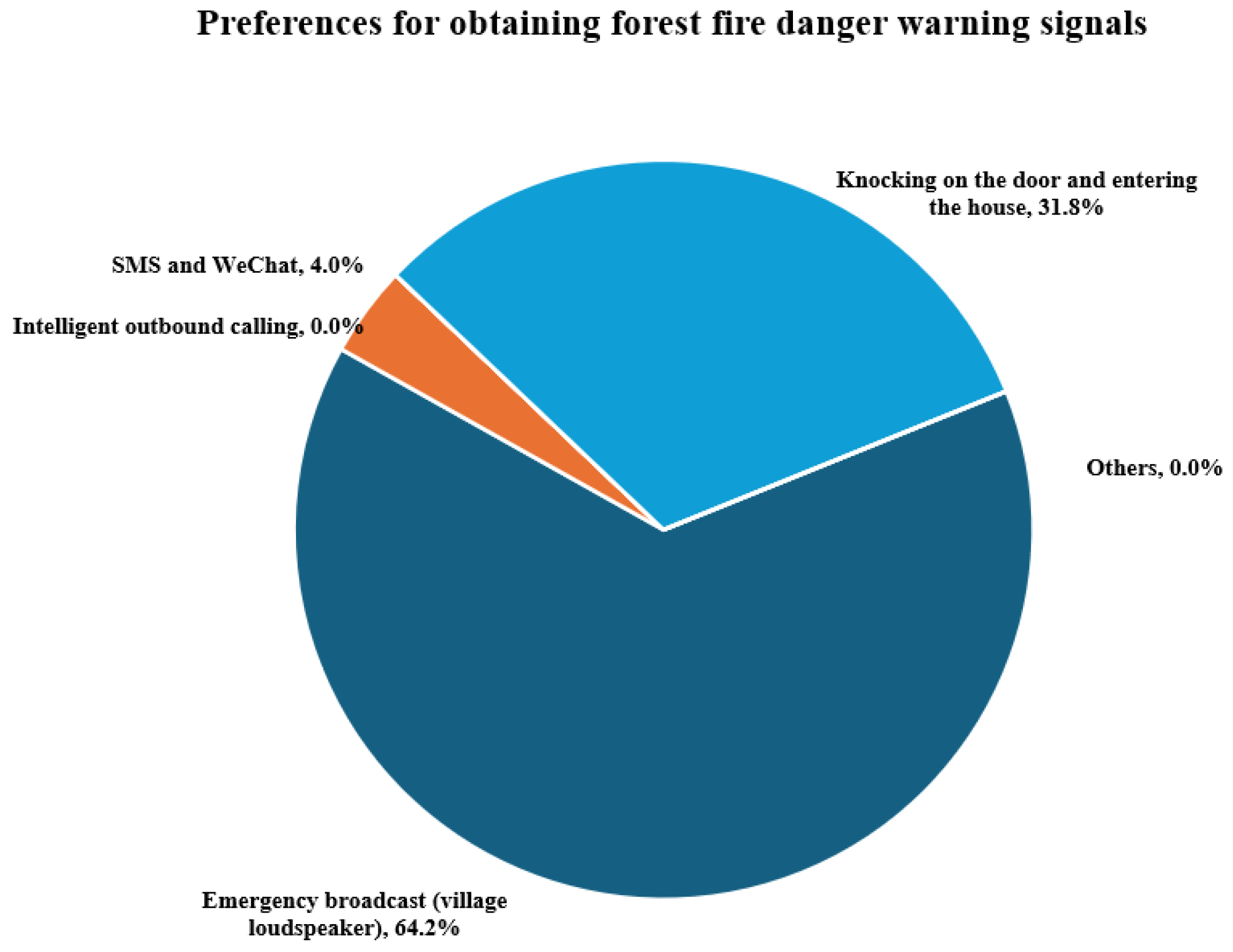 Fire 09 00257 g016
