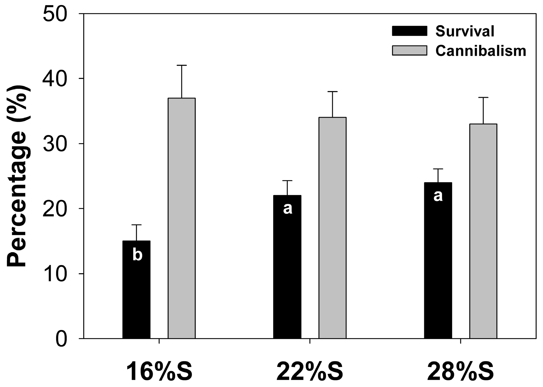 Fishes 02 00003 g002 550