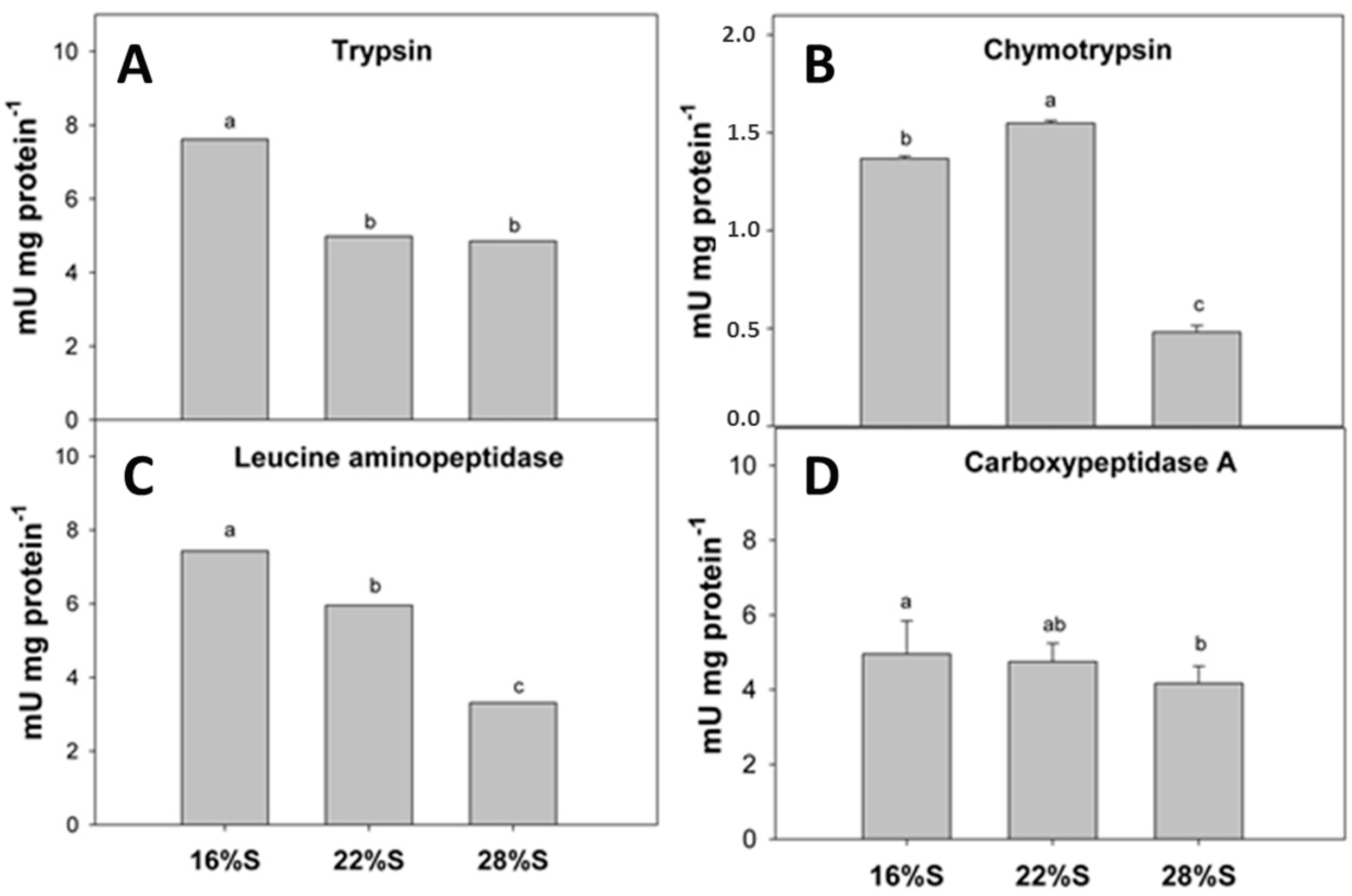 Fishes 02 00003 g004 550
