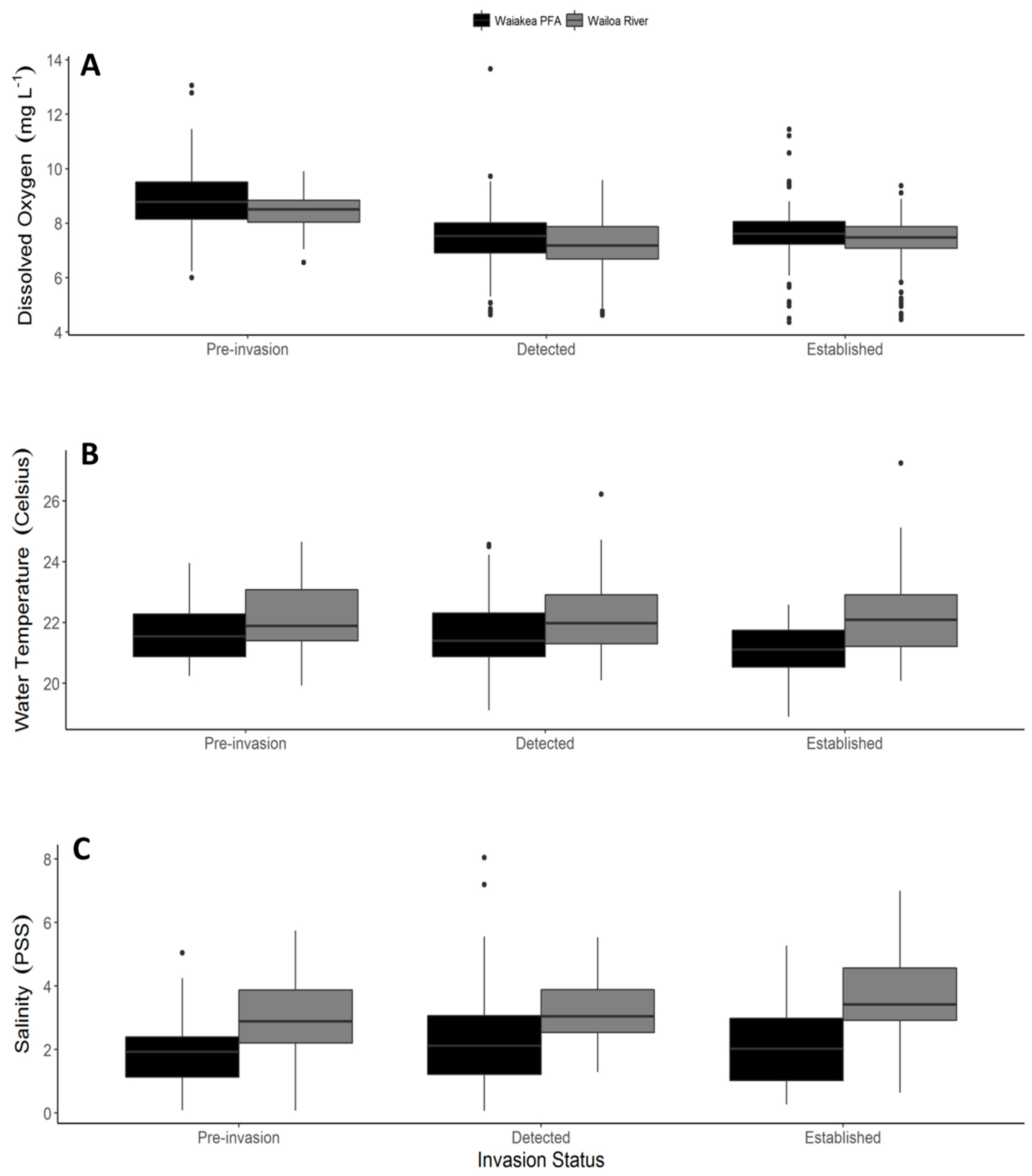 Fishes 02 00007 g003