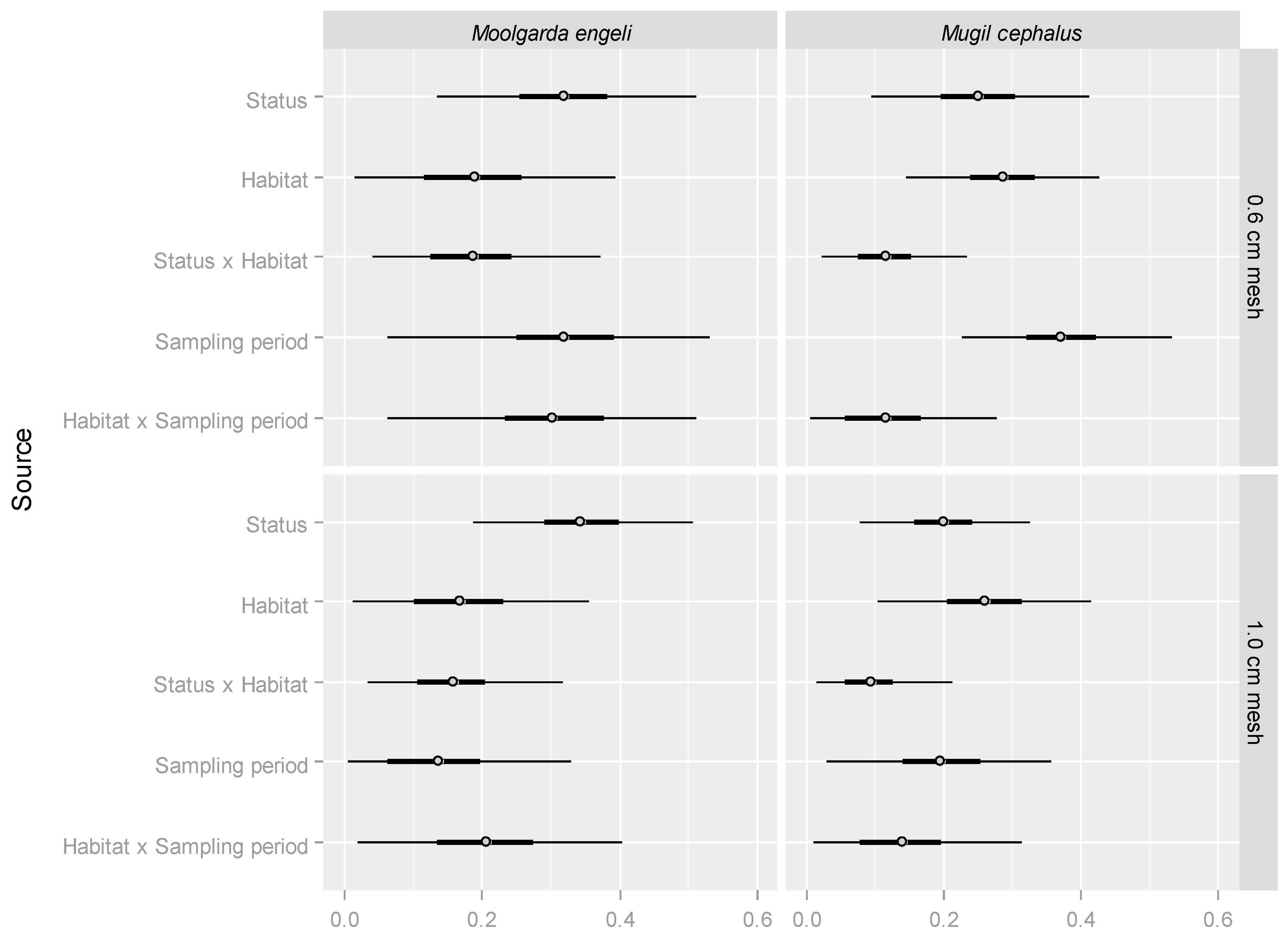 Fishes 02 00007 g004