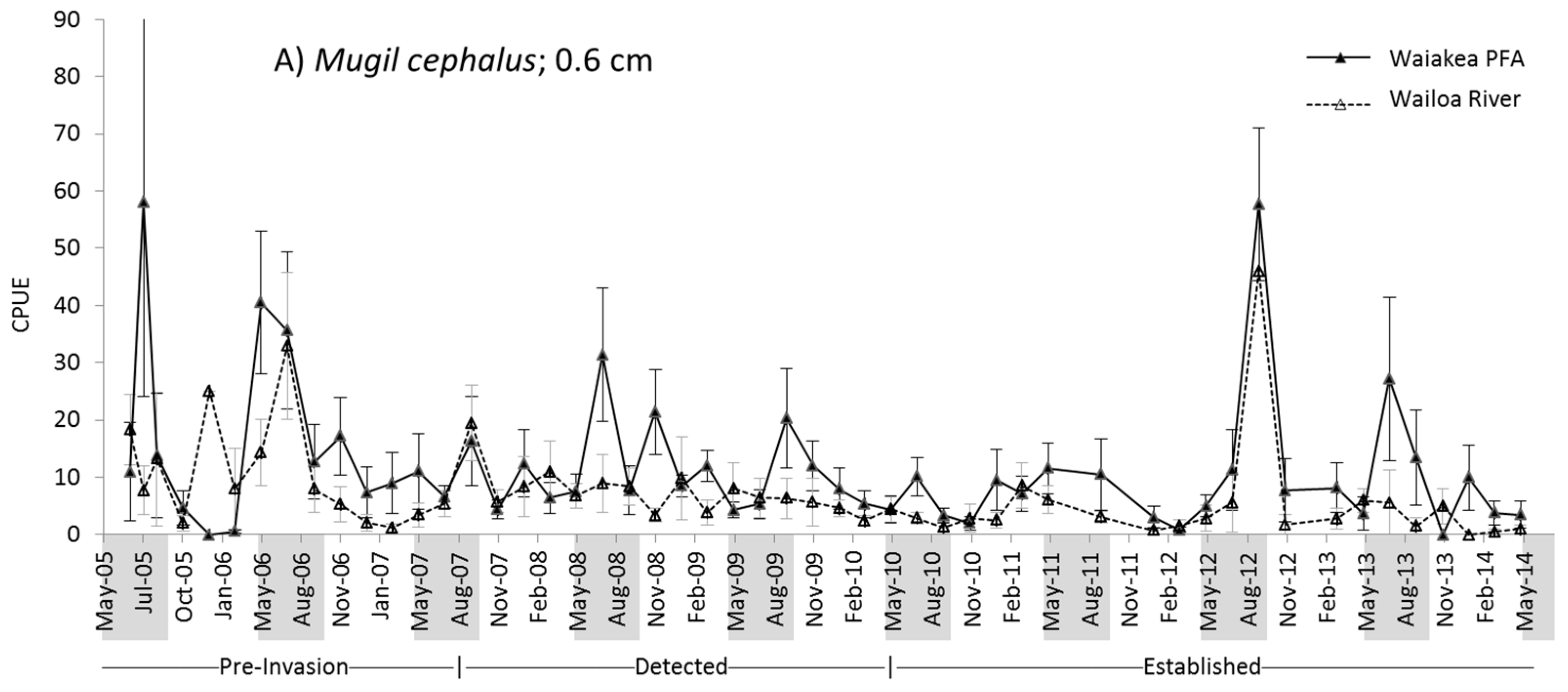 Fishes 02 00007 g005a