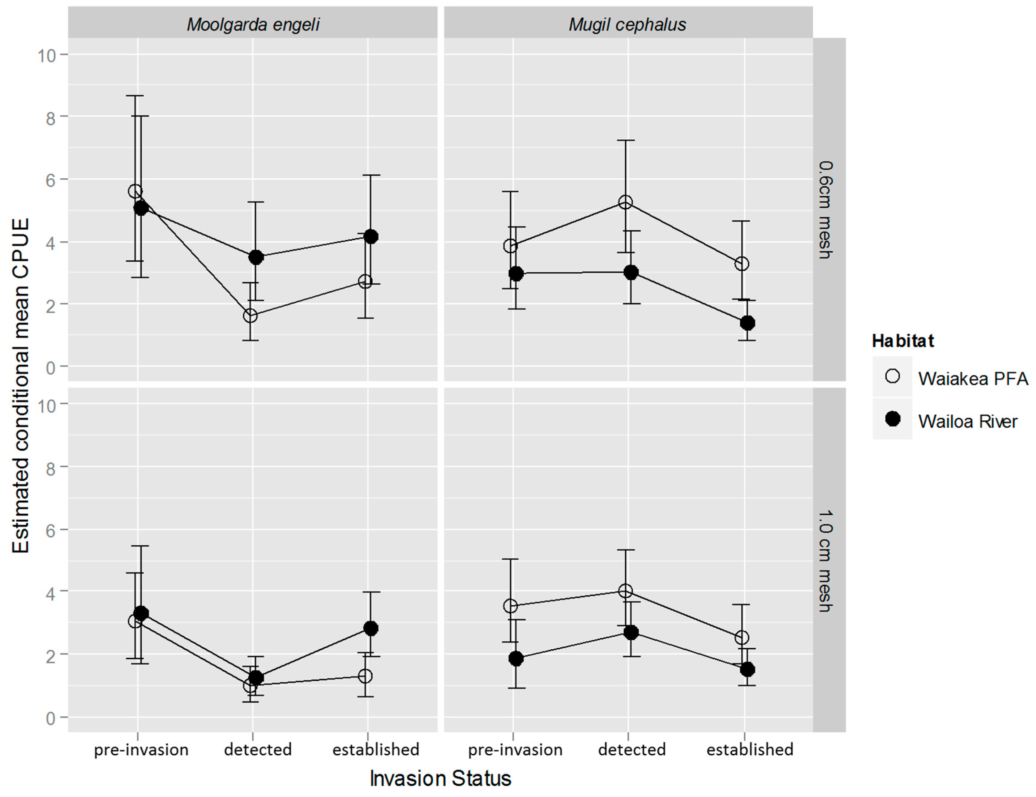 Fishes 02 00007 g006