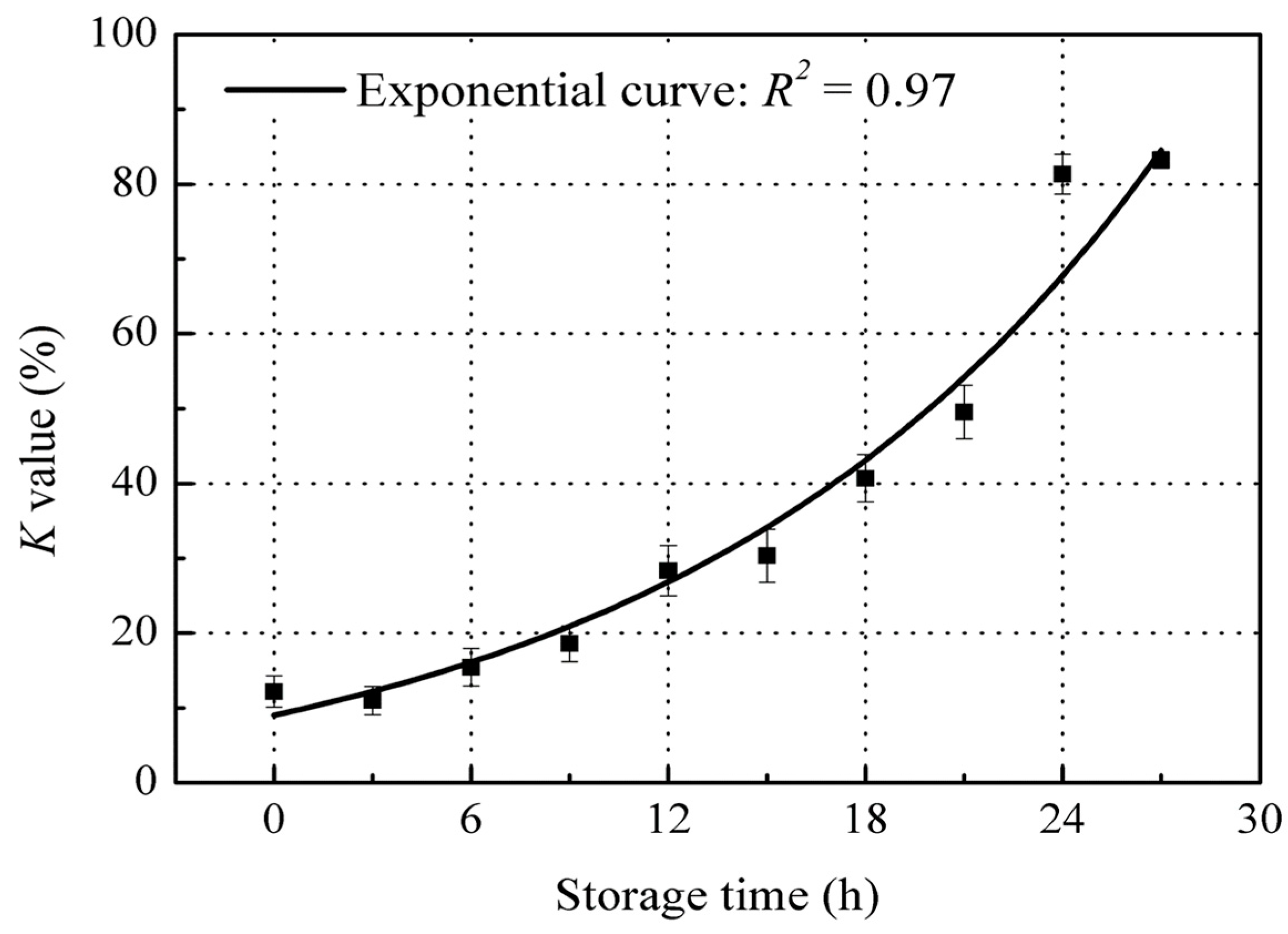 Fishes 02 00010 g002