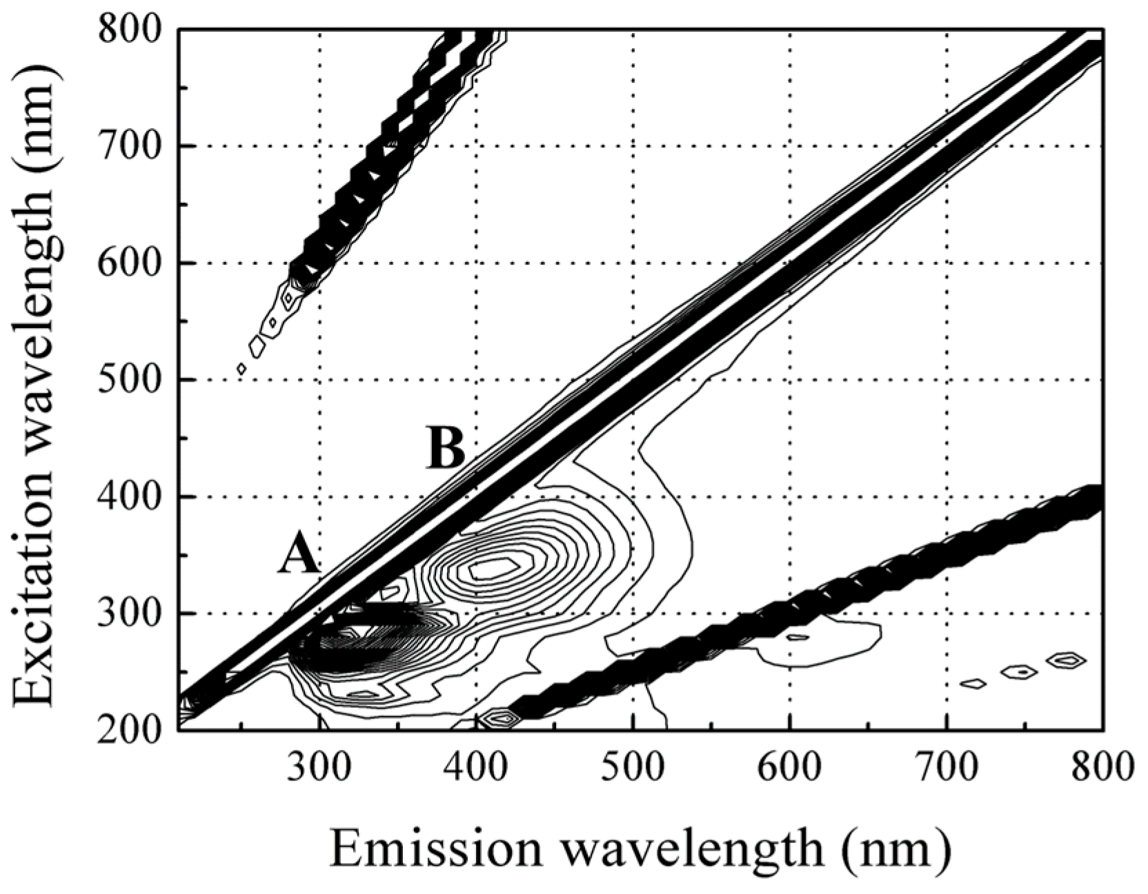 Fishes 02 00010 g003