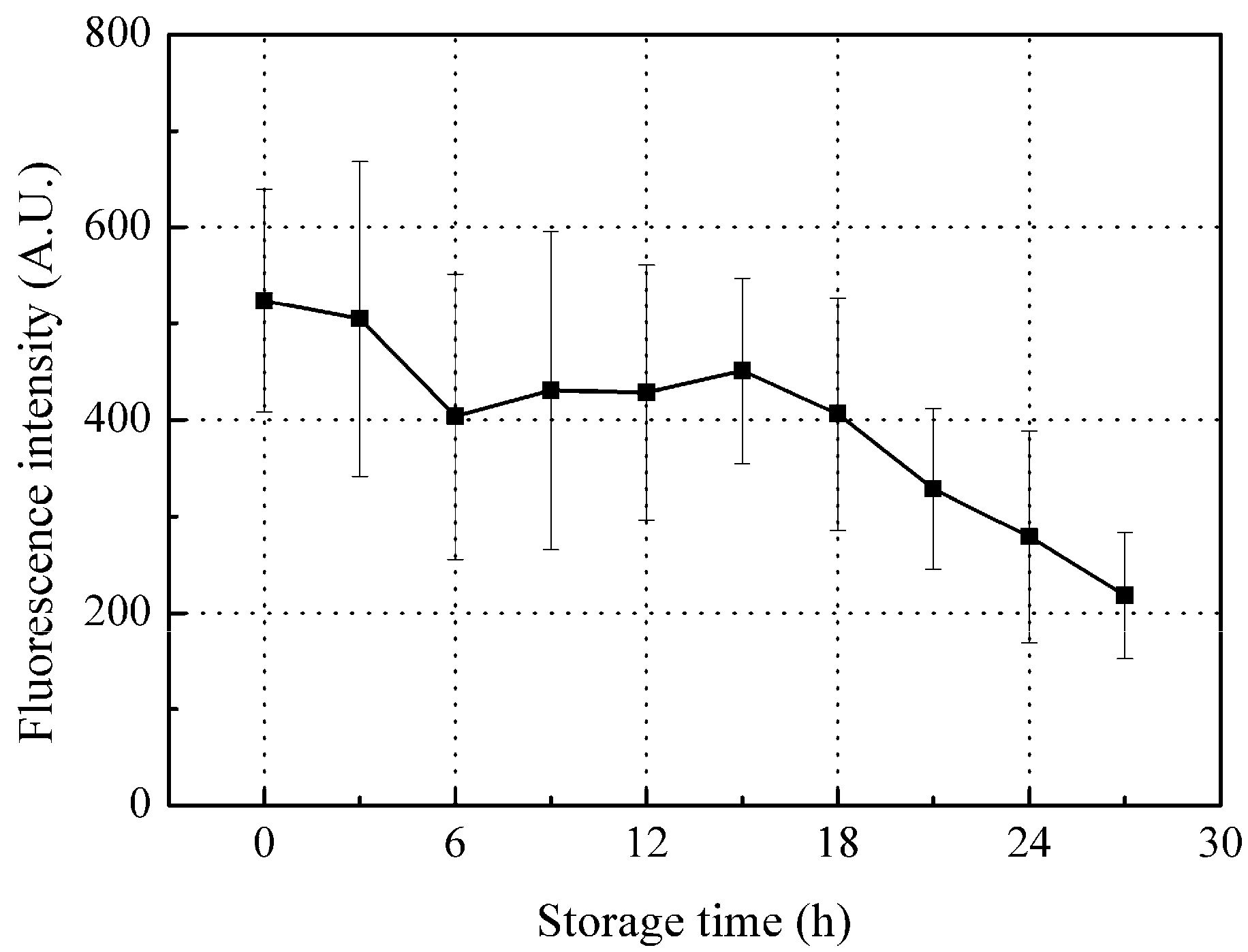 Fishes 02 00010 g005