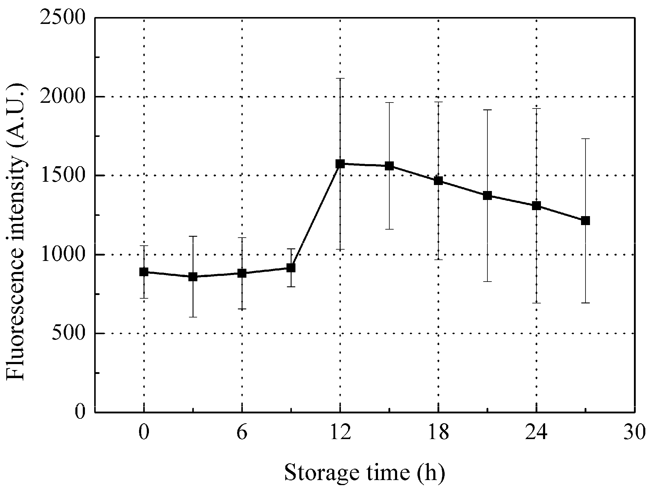 Fishes 02 00010 g006