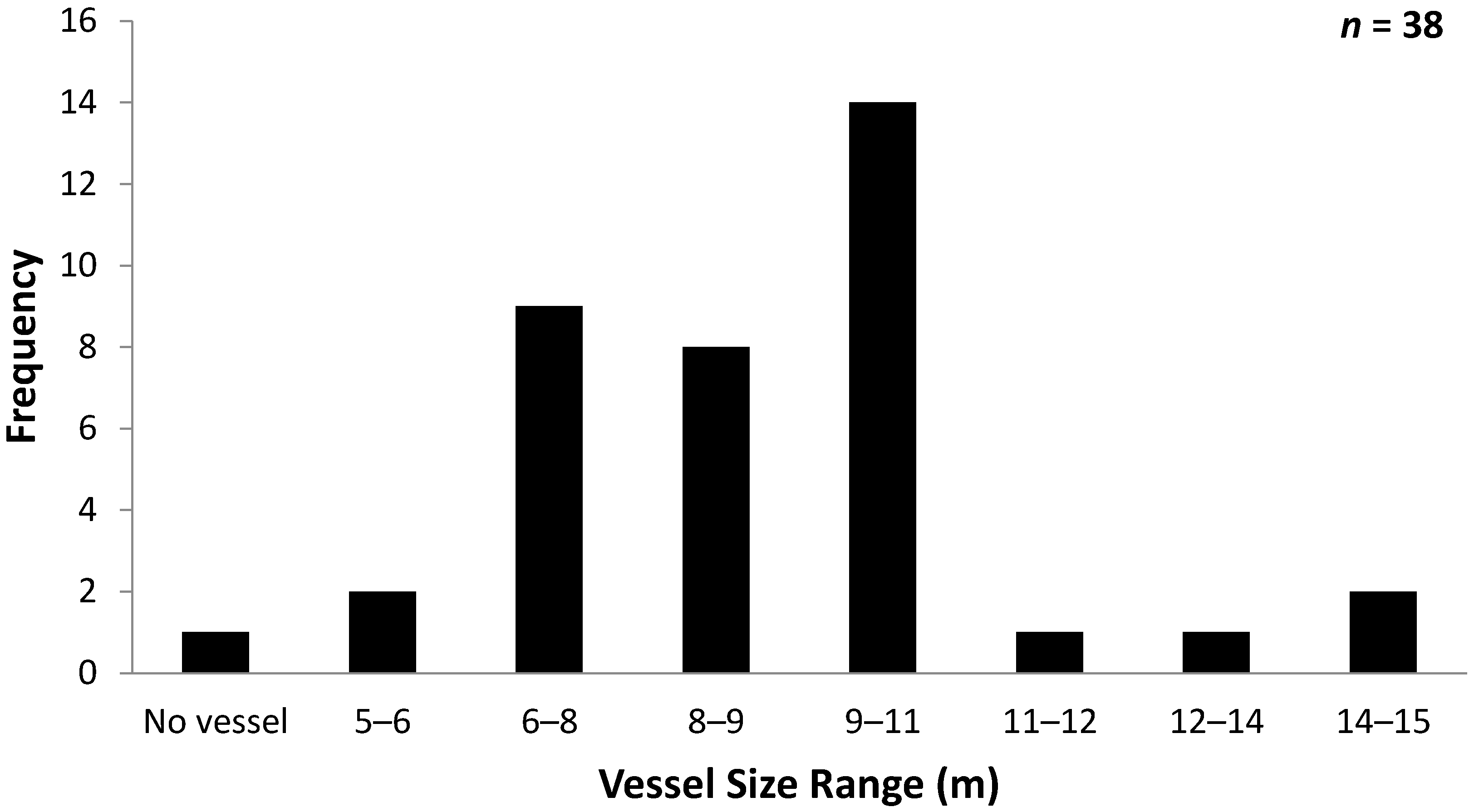 Fishes Free Full-Text Recreational Swordfish (Xiphias gladius) Fishery Angler Practices in South Florida (USA) pic