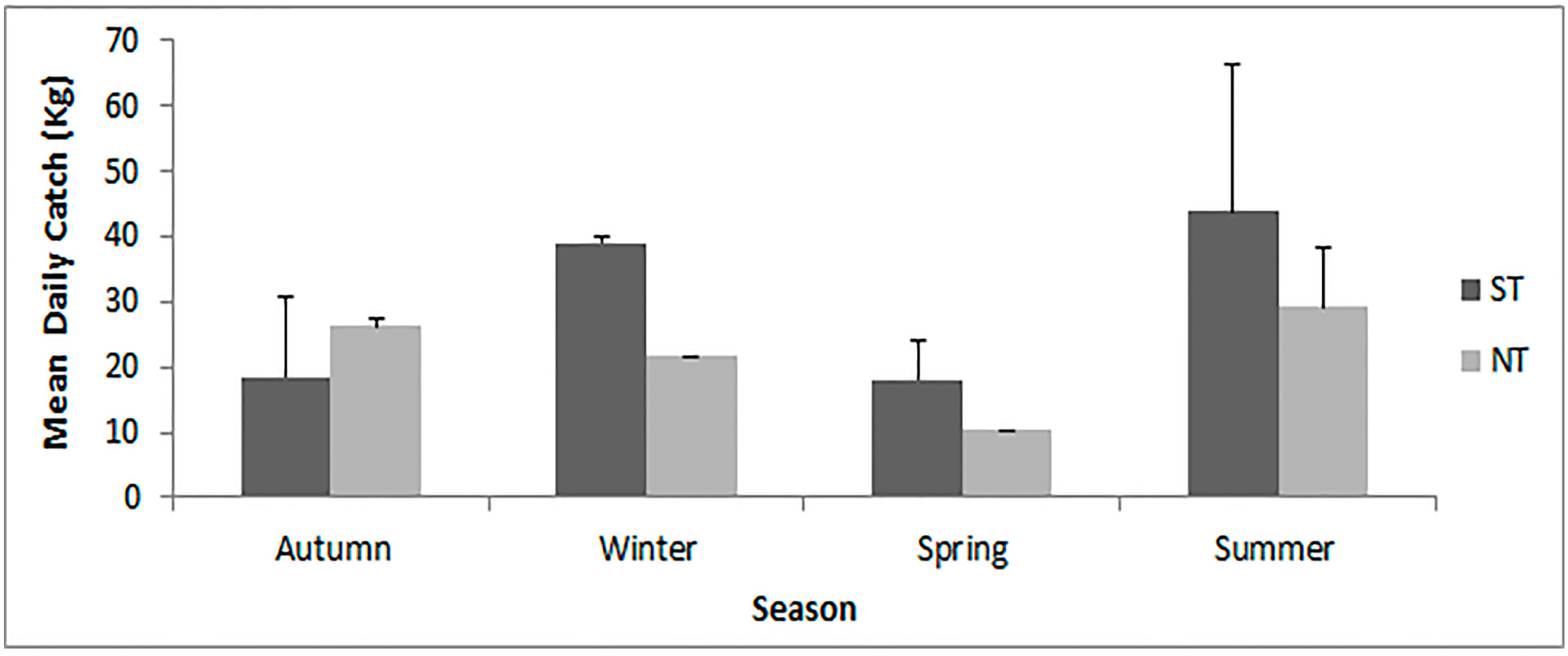 Fishes 03 00002 g003 Fishes 03 00002 g003
