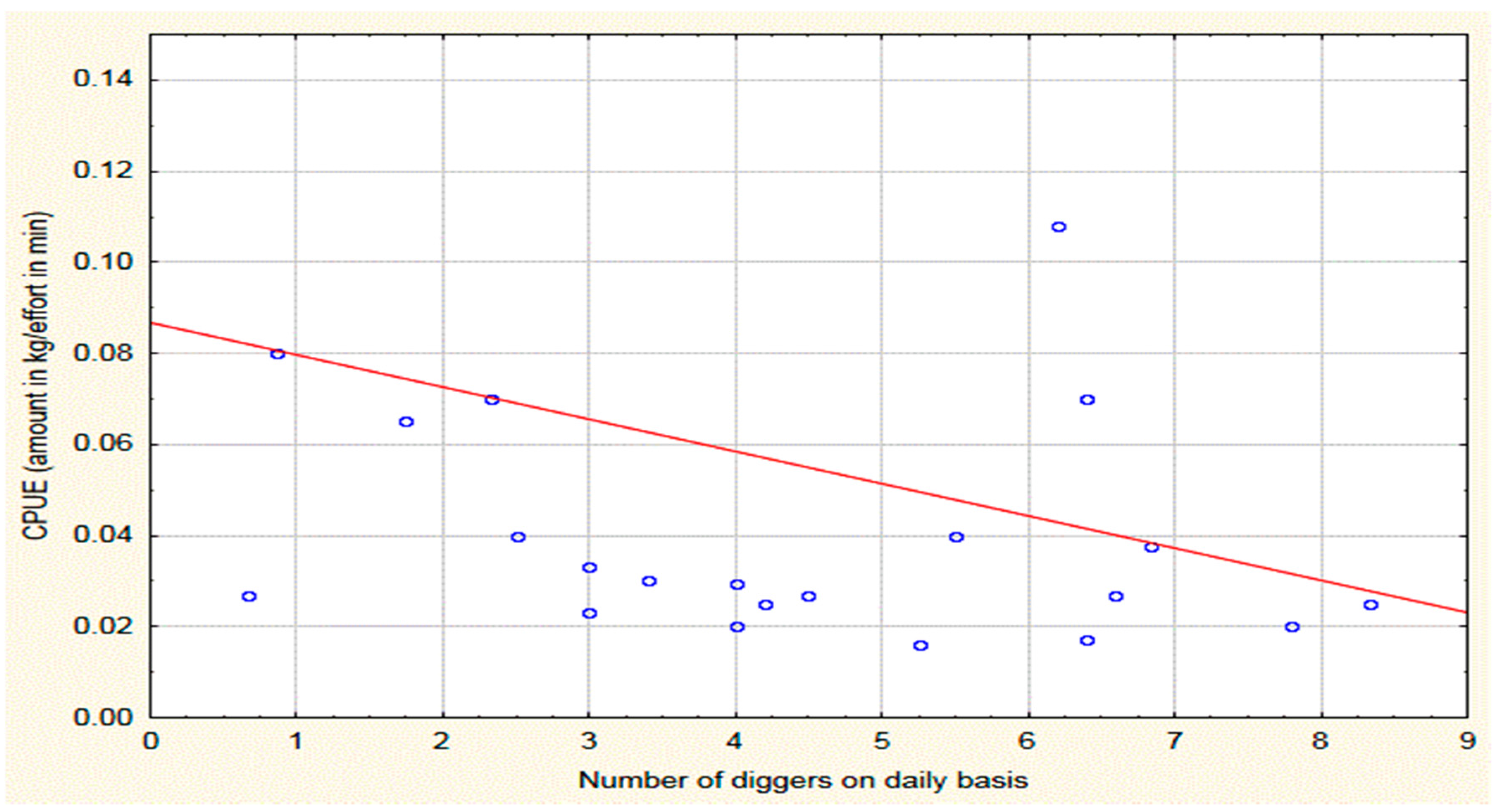 Fishes 03 00002 g004 Fishes 03 00002 g004