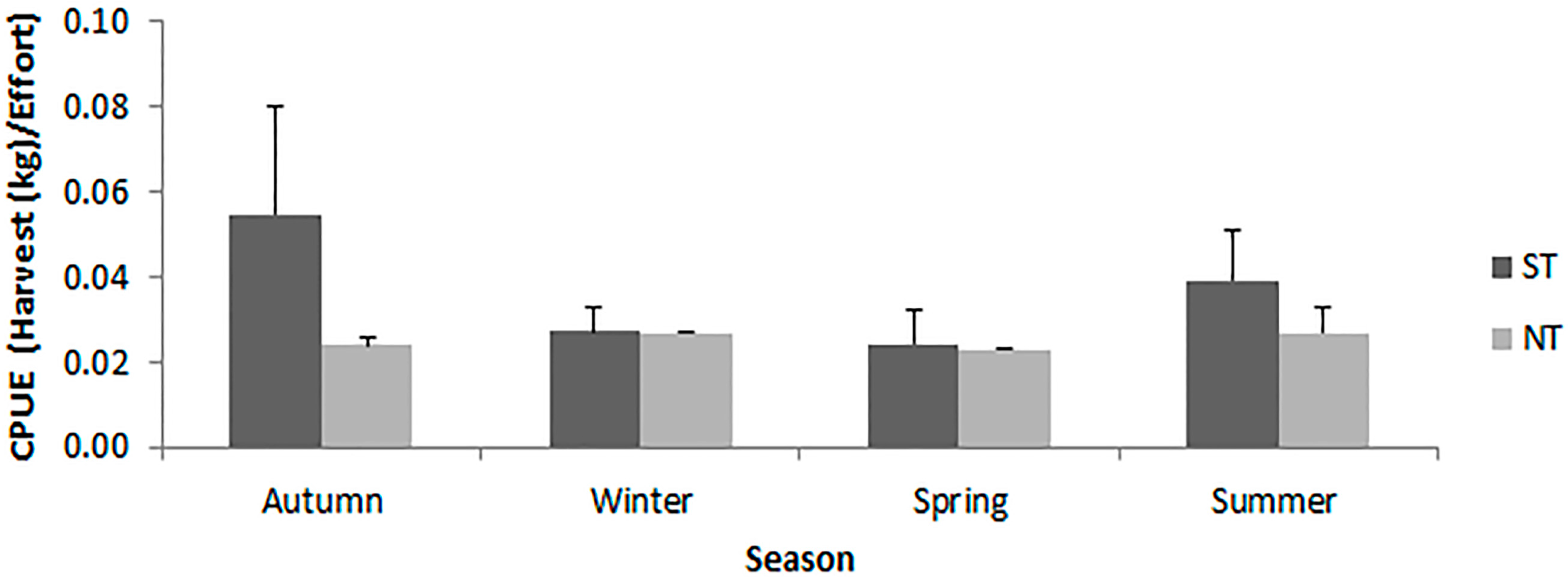 Fishes 03 00002 g005 Fishes 03 00002 g005