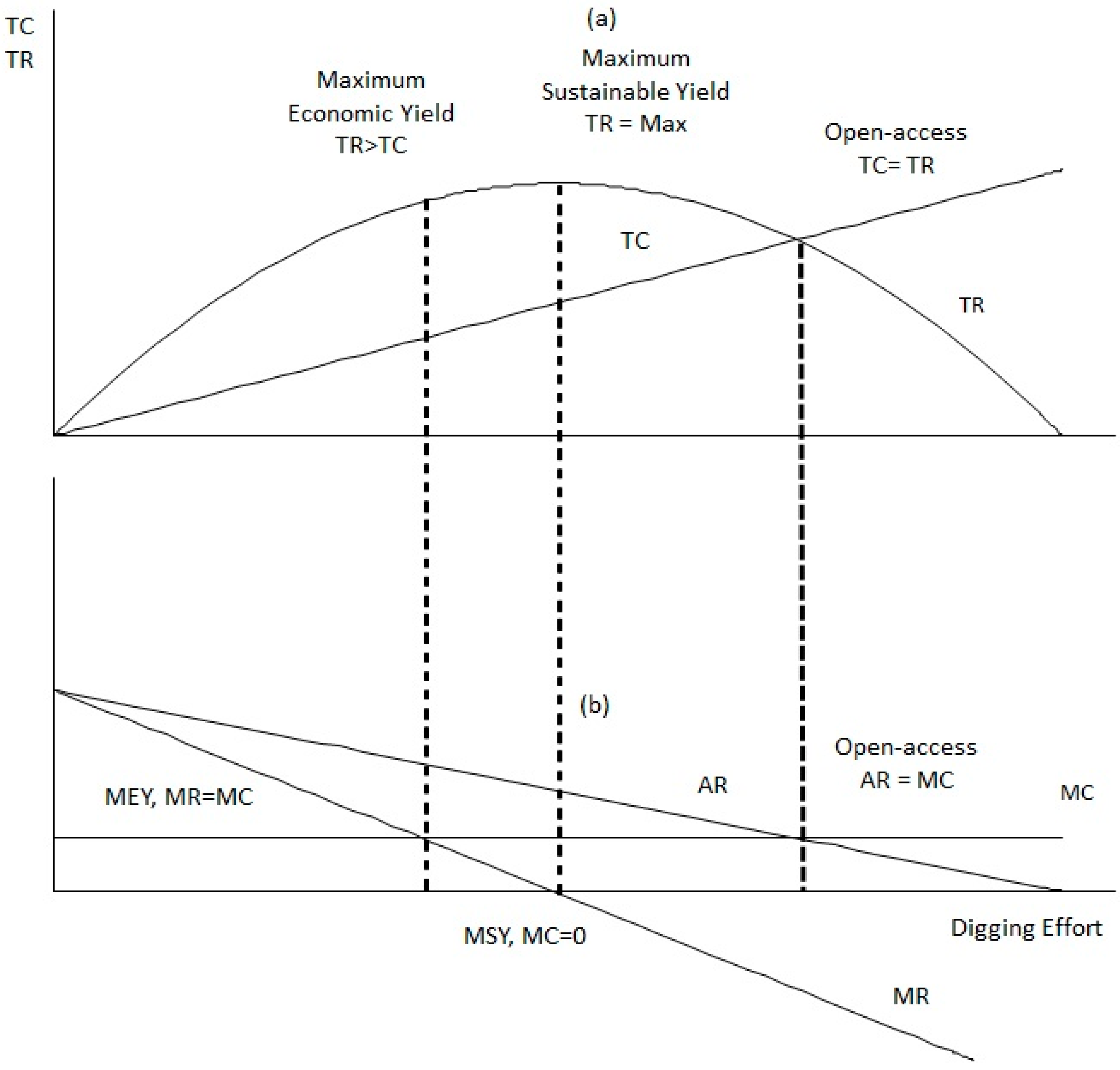 Fishes 03 00002 g009 Fishes 03 00002 g009