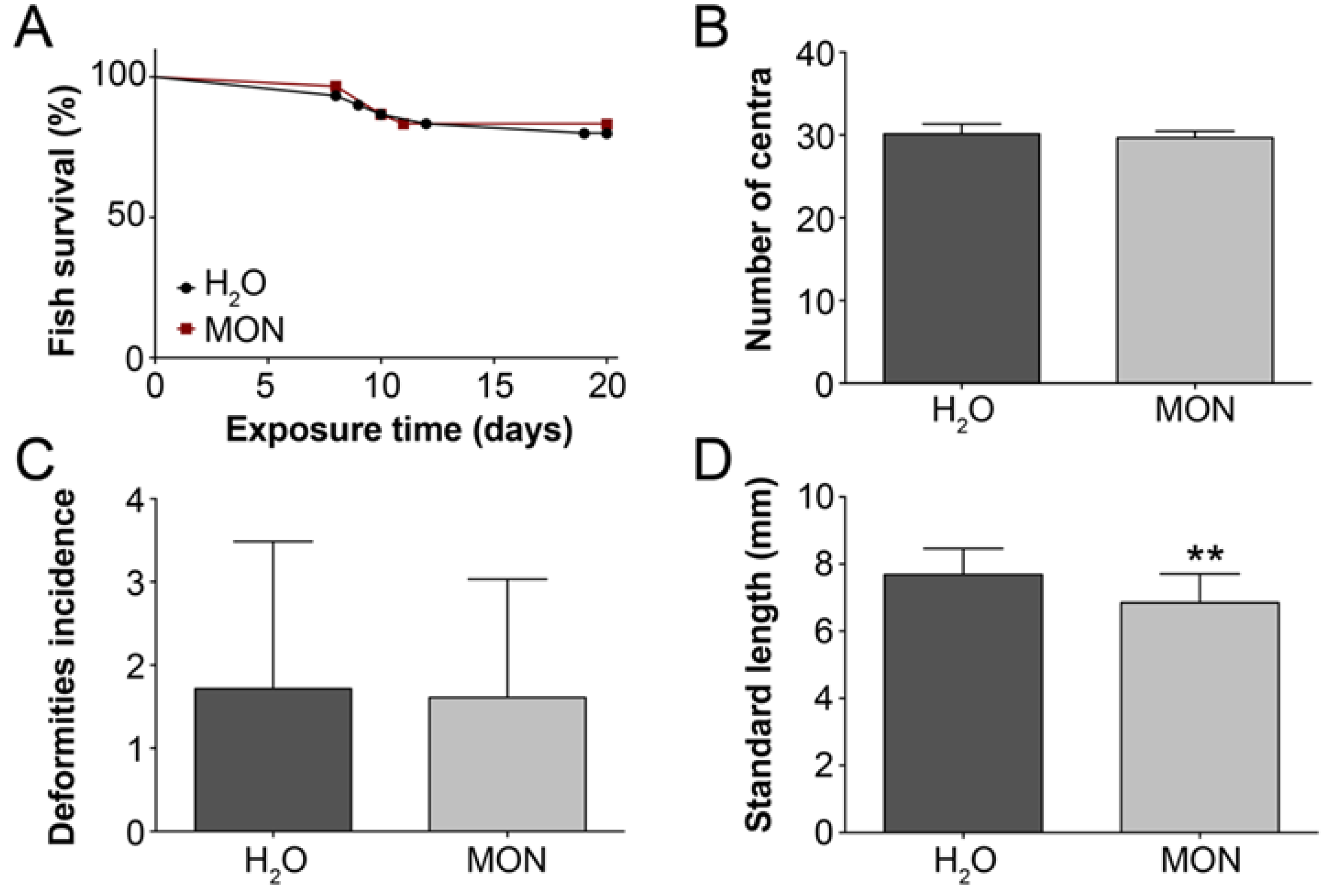 Fishes 03 00004 g002a Fishes 03 00004 g002a