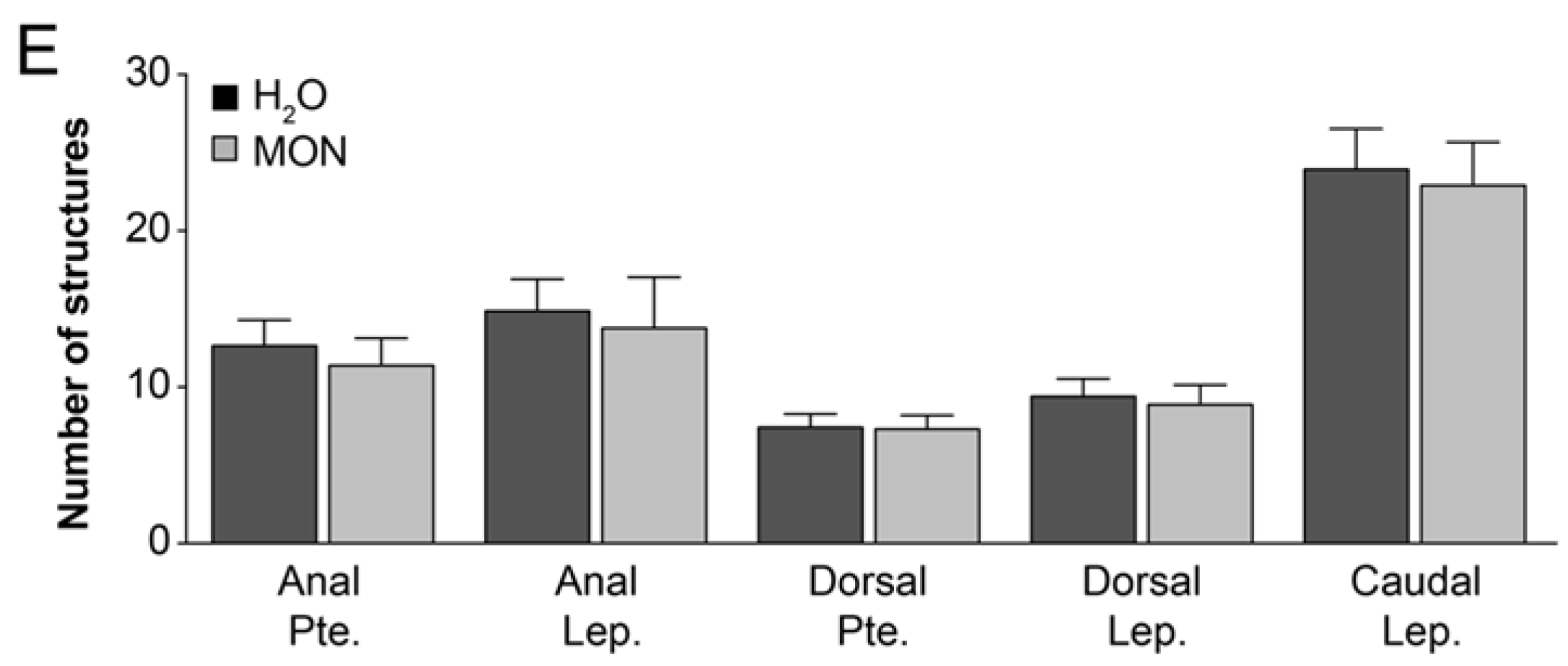 Fishes 03 00004 g002b Fishes 03 00004 g002b
