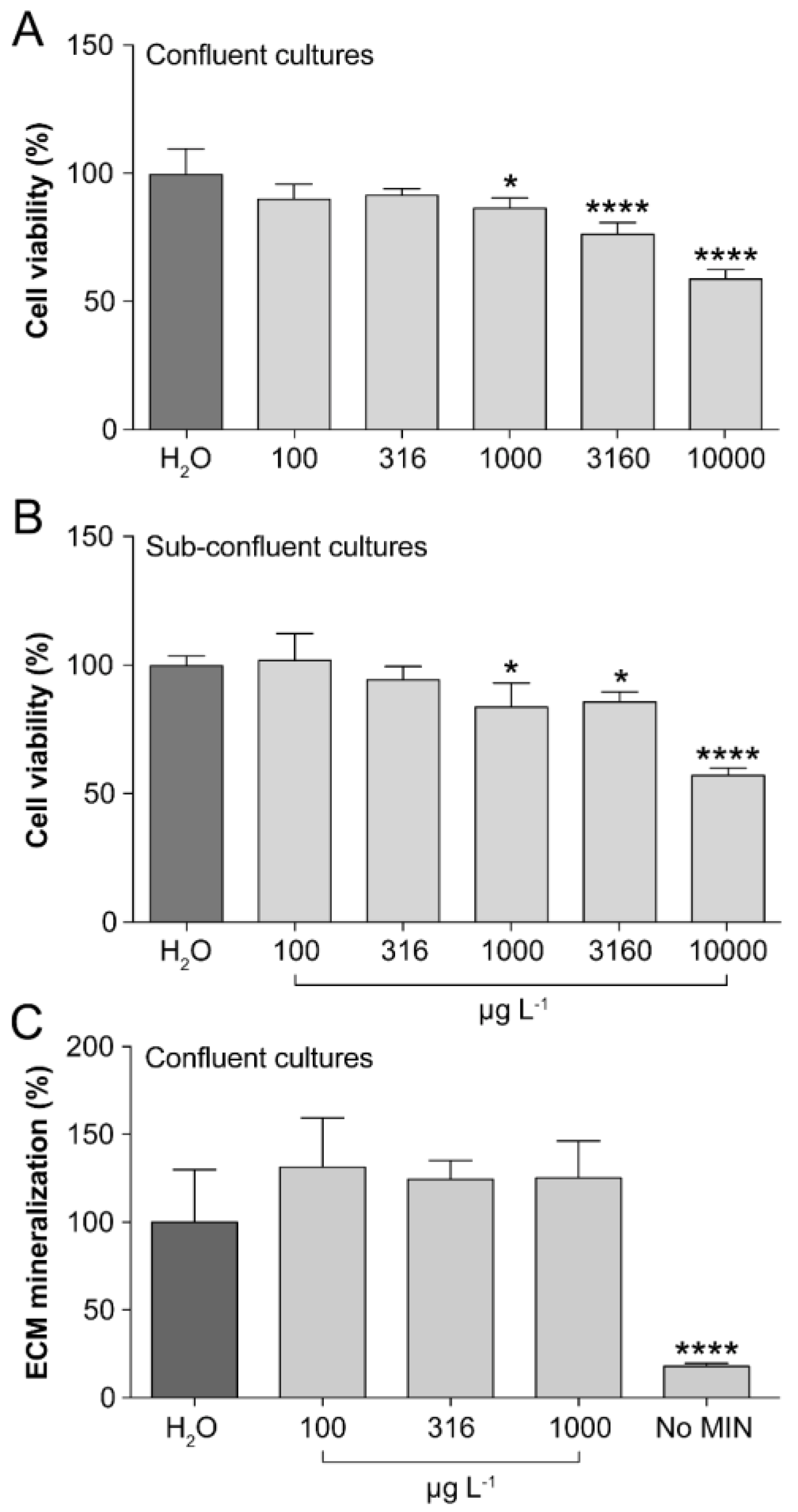 Fishes 03 00004 g003 Fishes 03 00004 g003