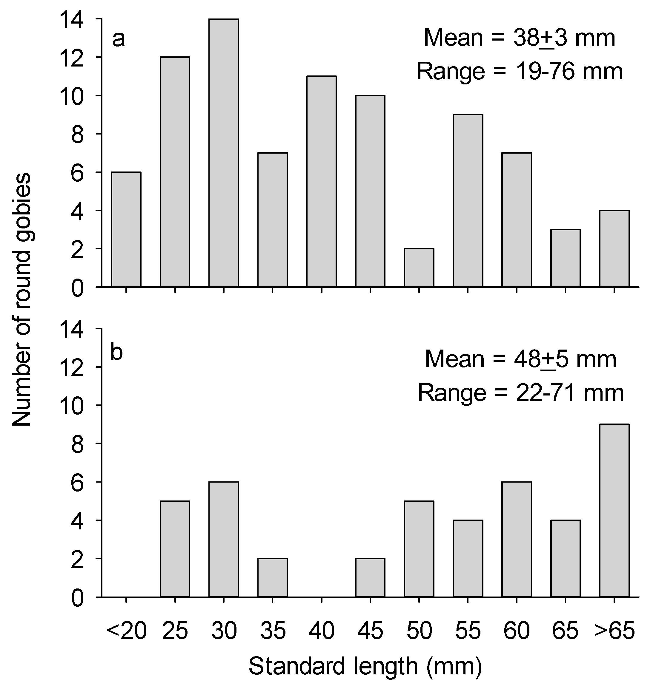 Fishes 03 00005 g001 550