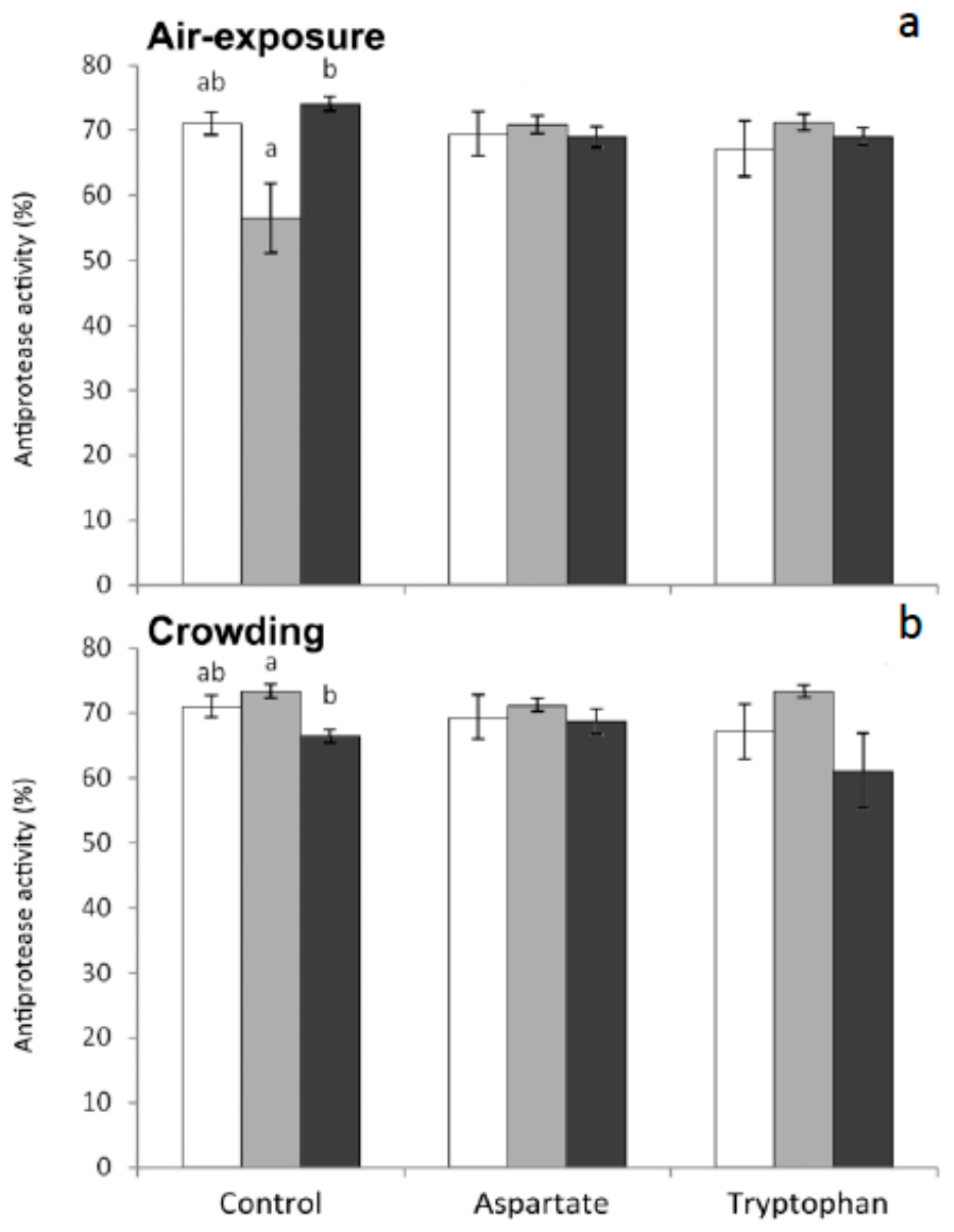 Fishes 03 00006 g002 550