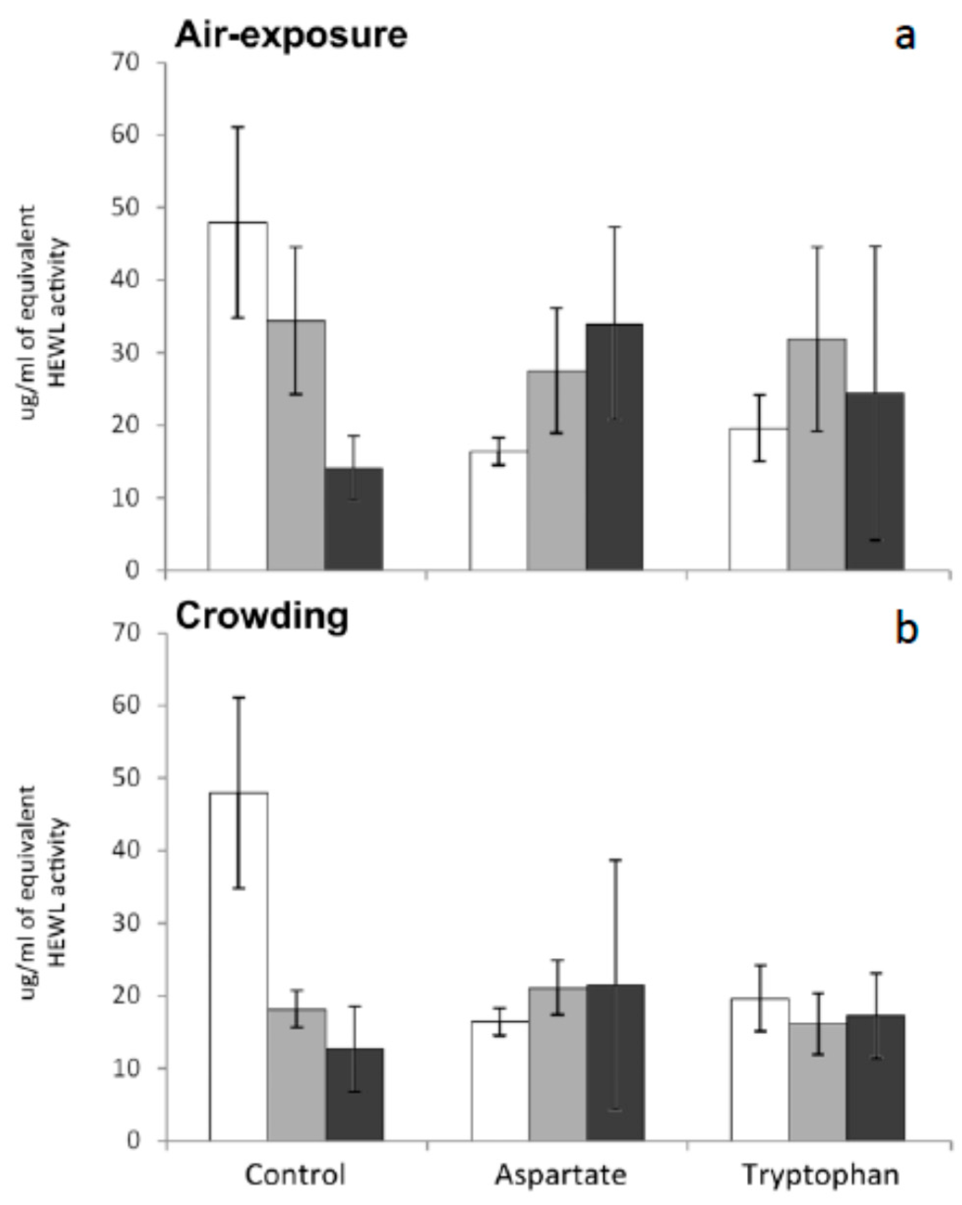 Fishes 03 00006 g004 550