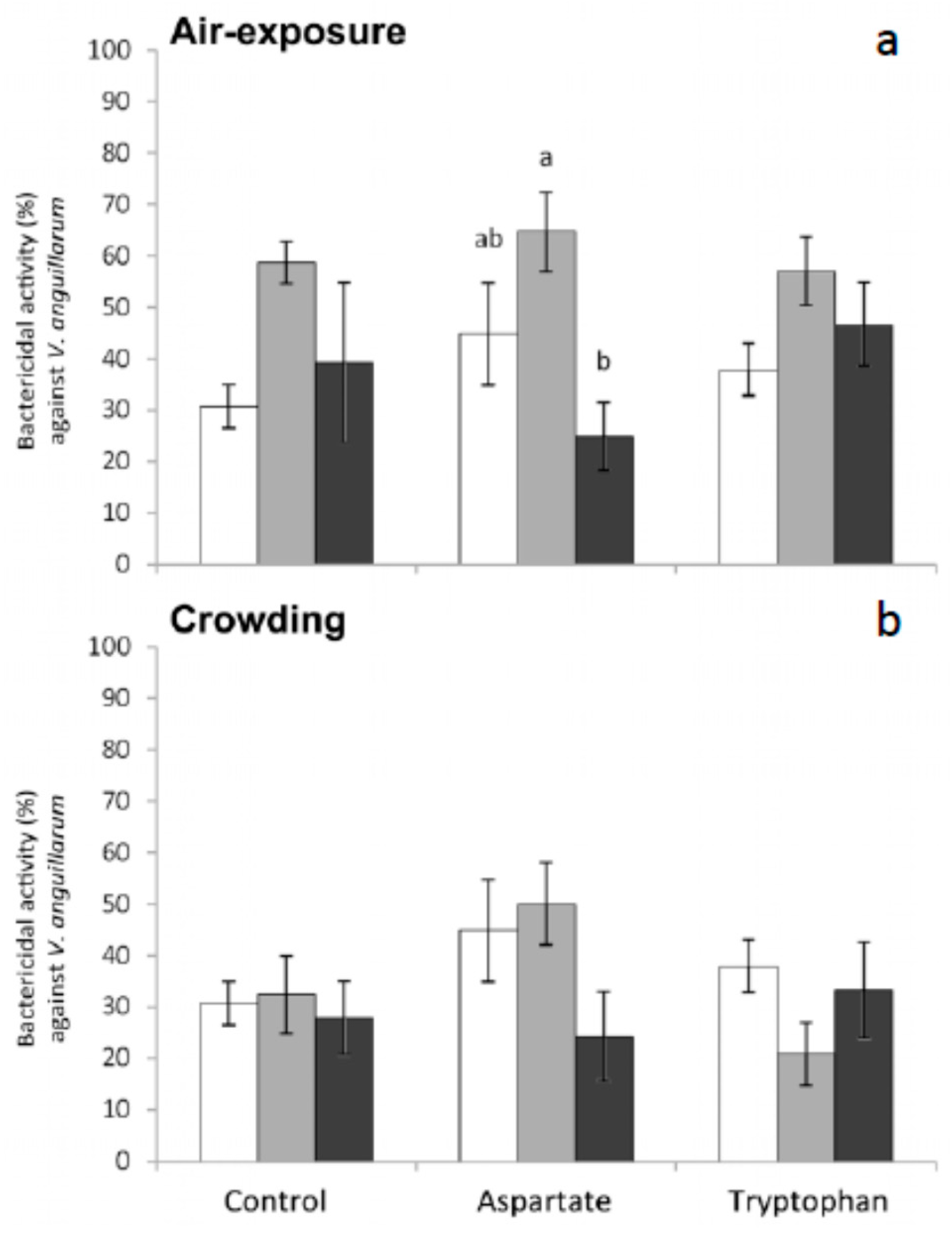 Fishes 03 00006 g005 550