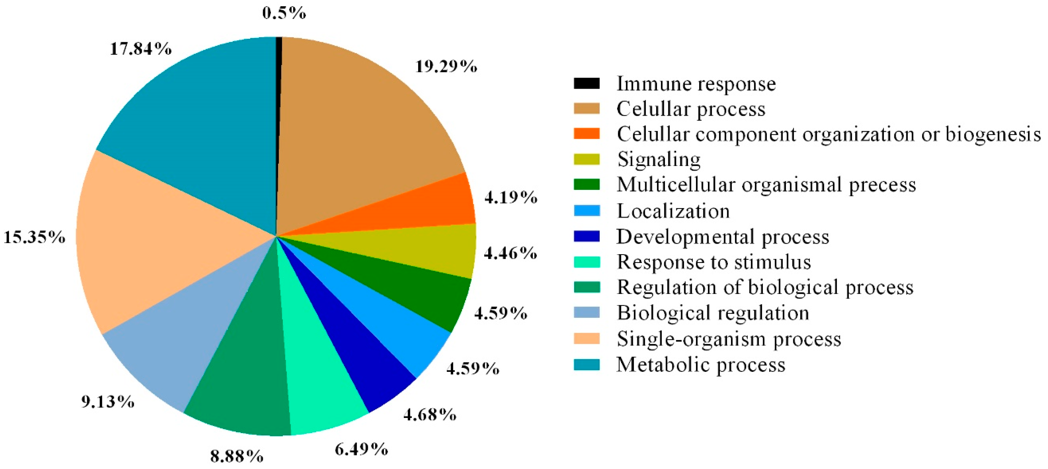 Fishes 03 00008 g001