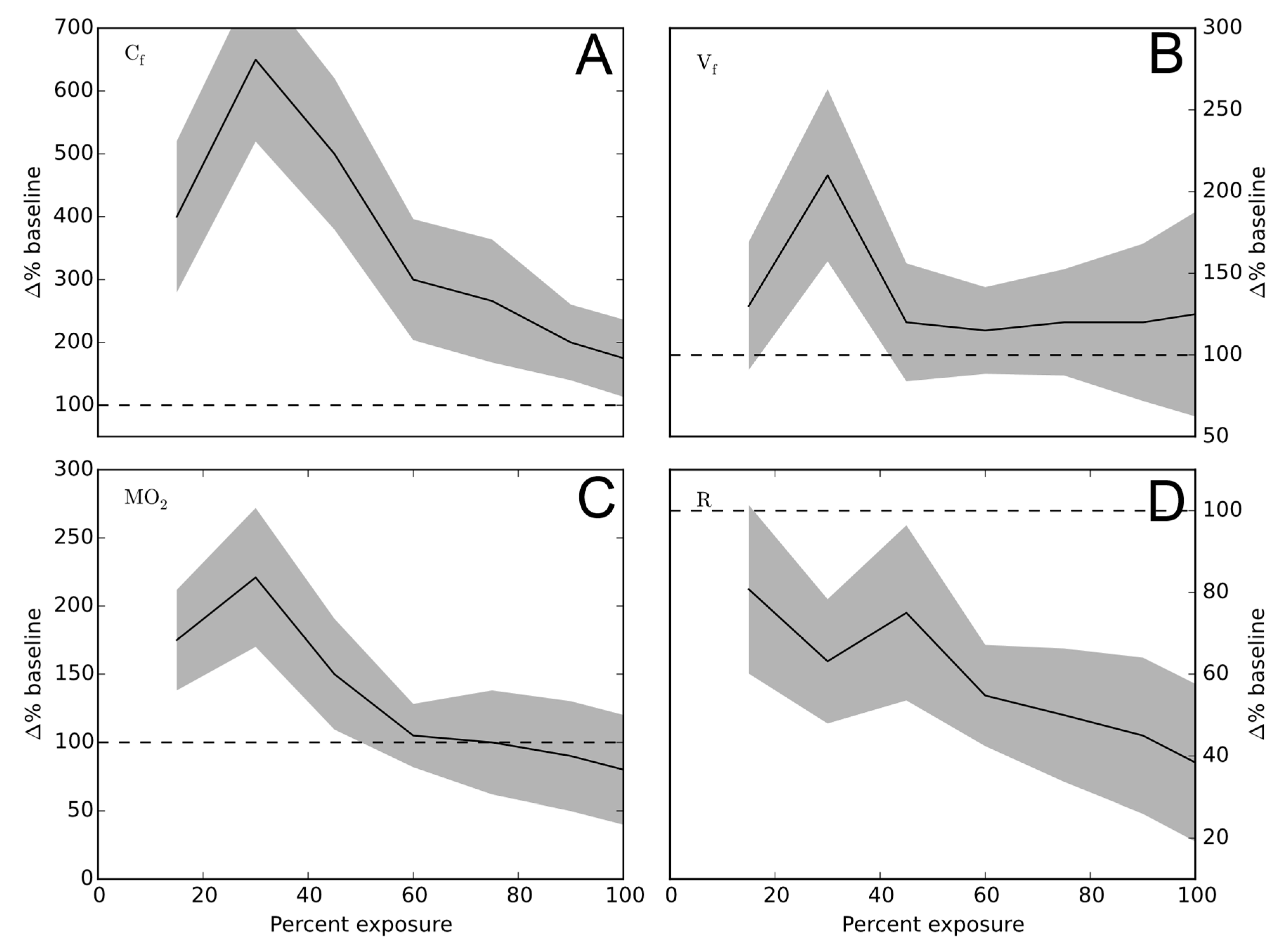 Fishes 03 00011 g002