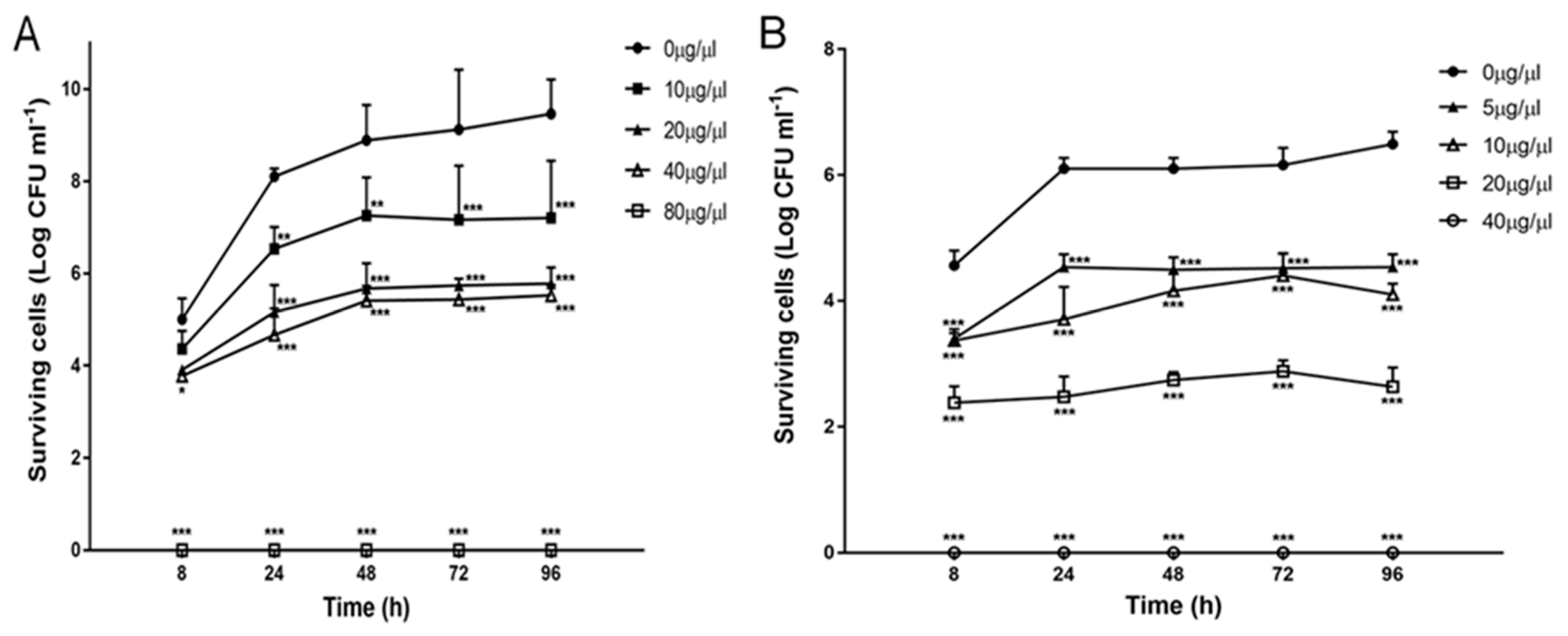 Fishes 03 00012 g003