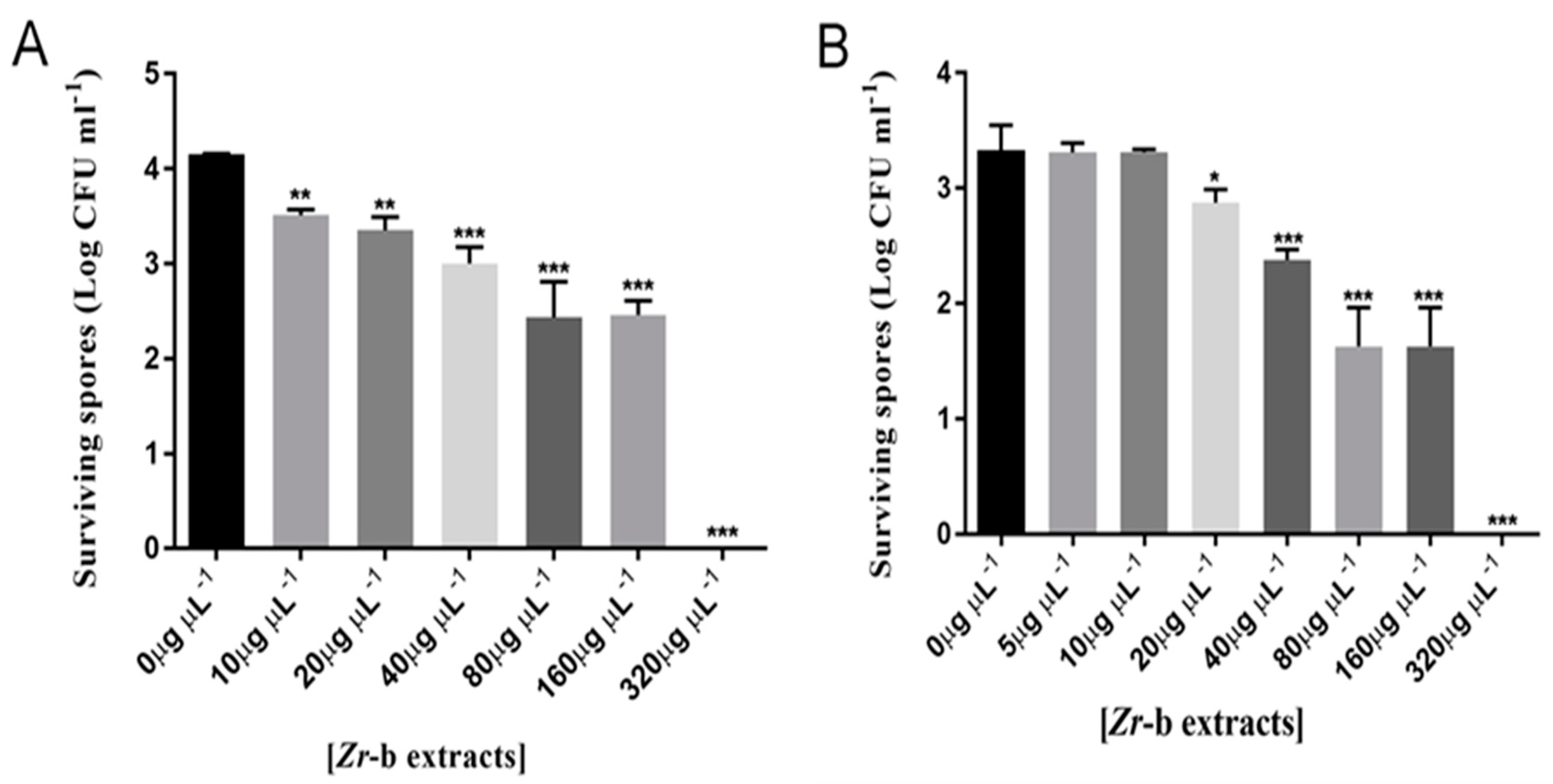 Fishes 03 00012 g004