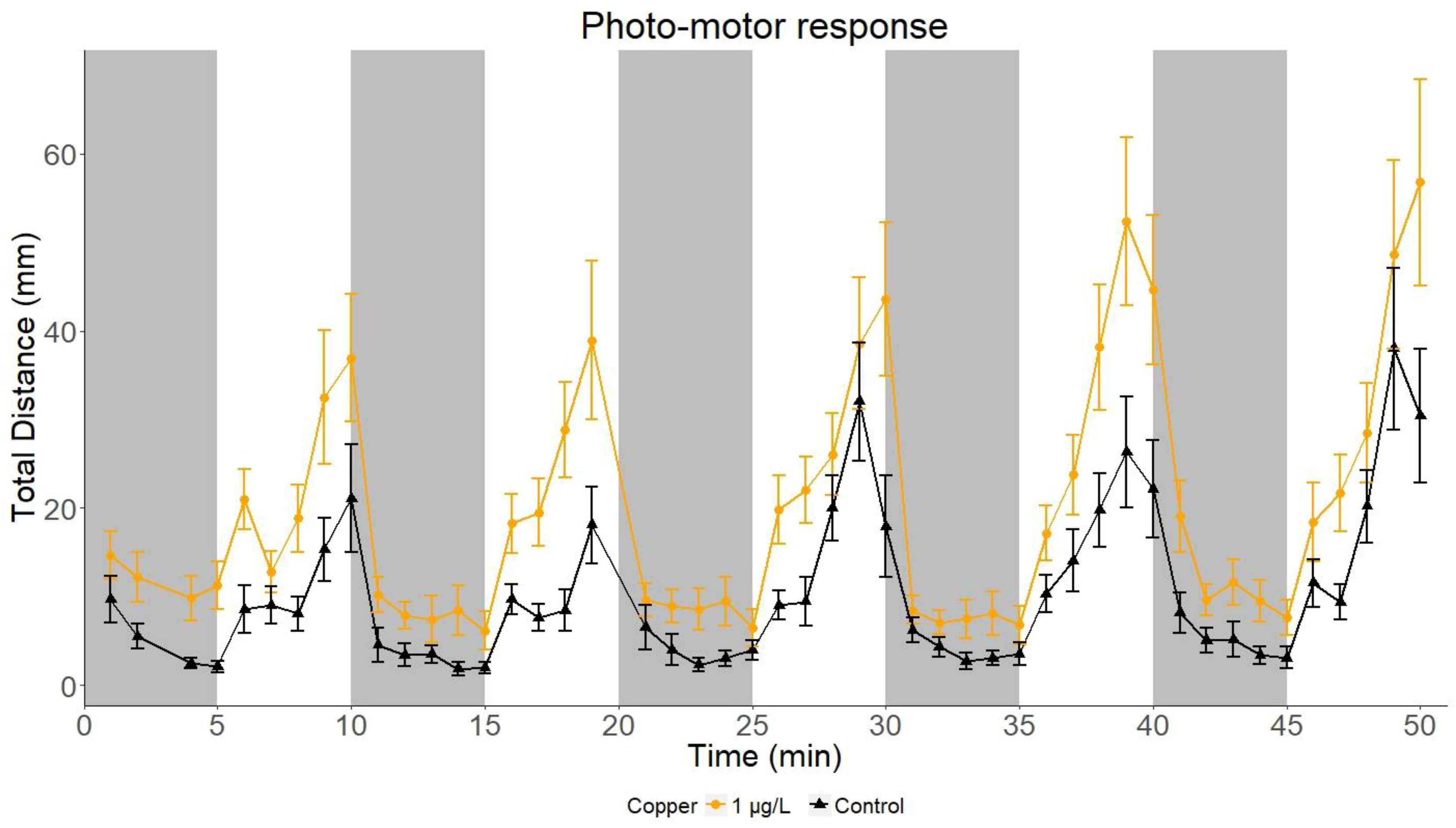 Fishes 03 00013 g001 Fishes 03 00013 g001