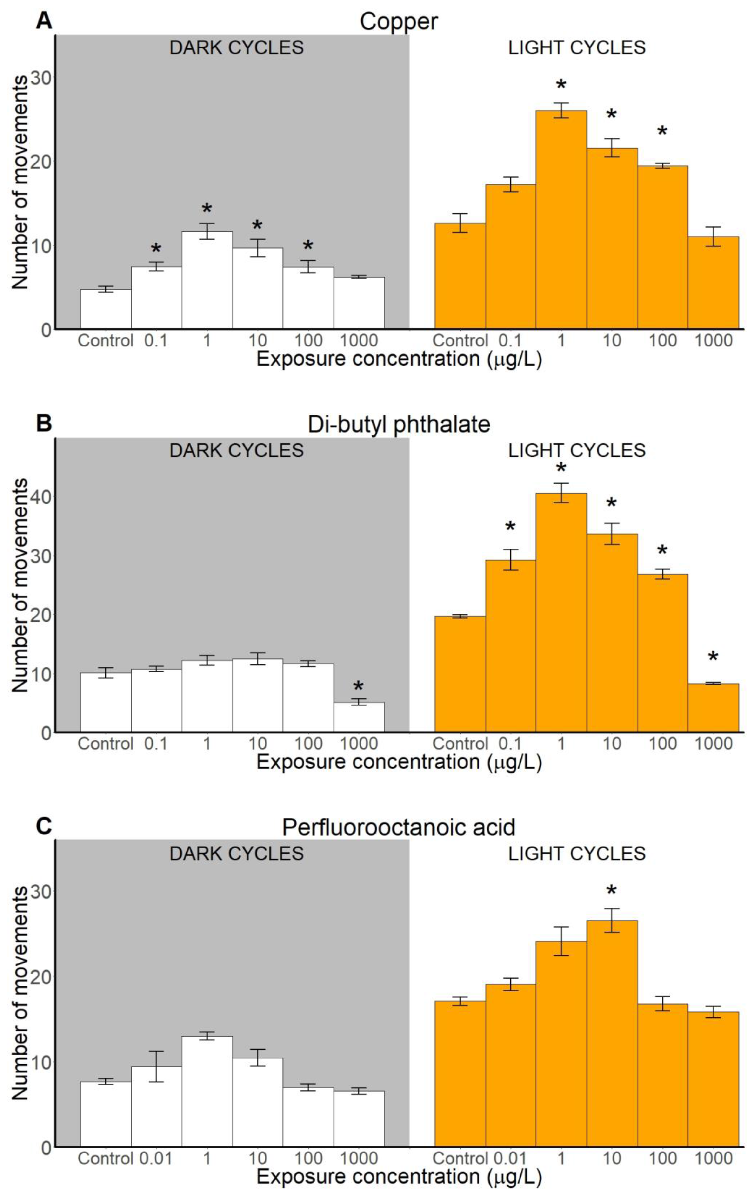 Fishes 03 00013 g002 Fishes 03 00013 g002