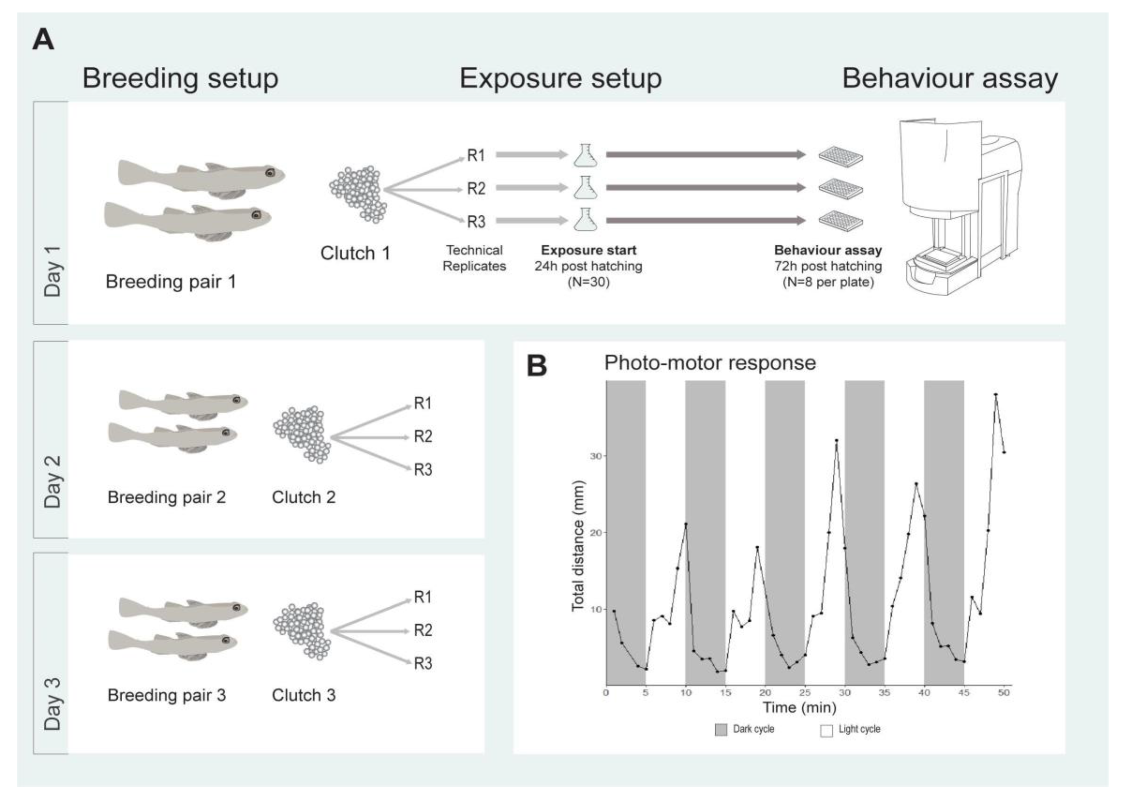 Fishes 03 00013 g005 Fishes 03 00013 g005