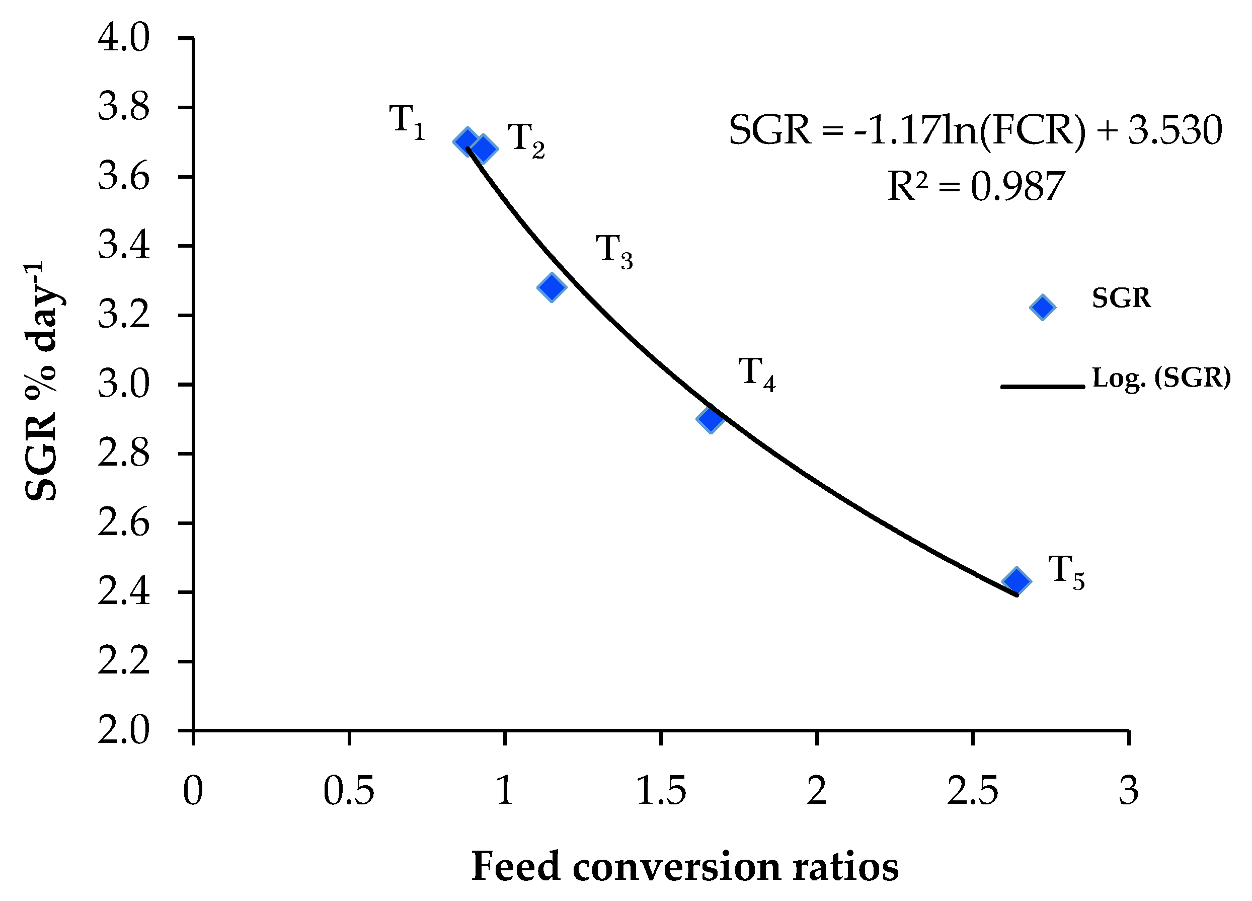 Fishes 03 00015 g001