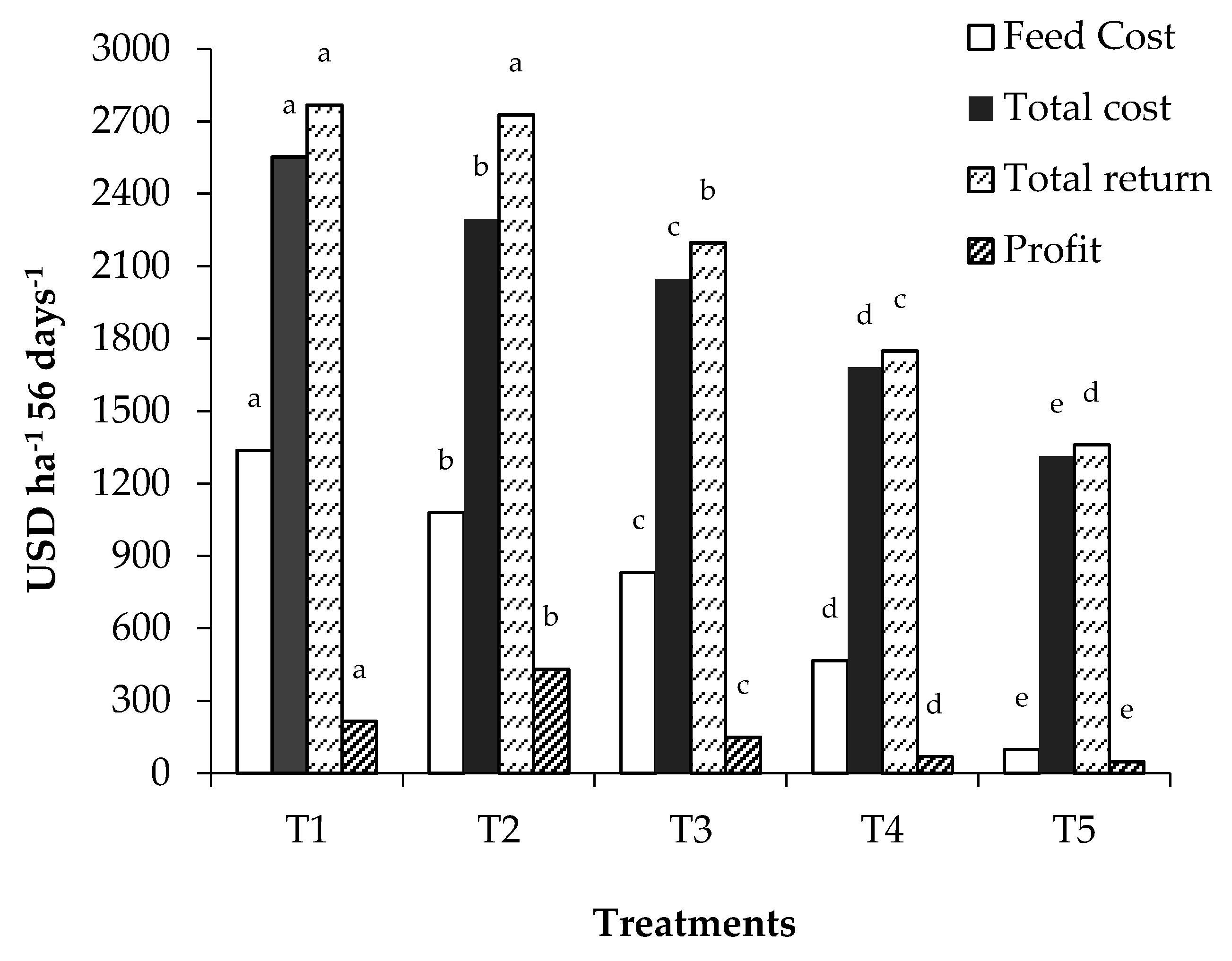 Fishes 03 00015 g002