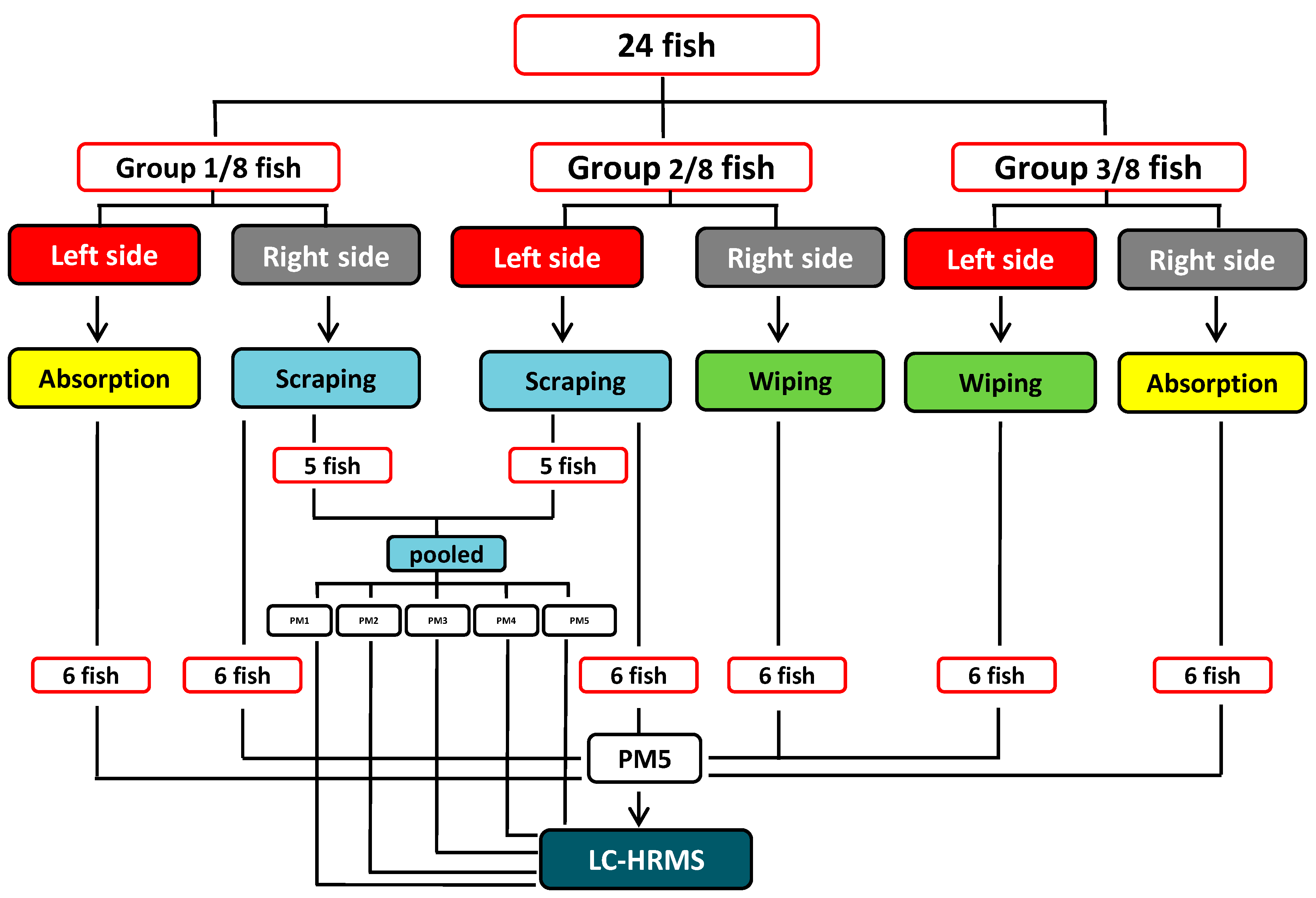 Fishes 03 00021 g006
