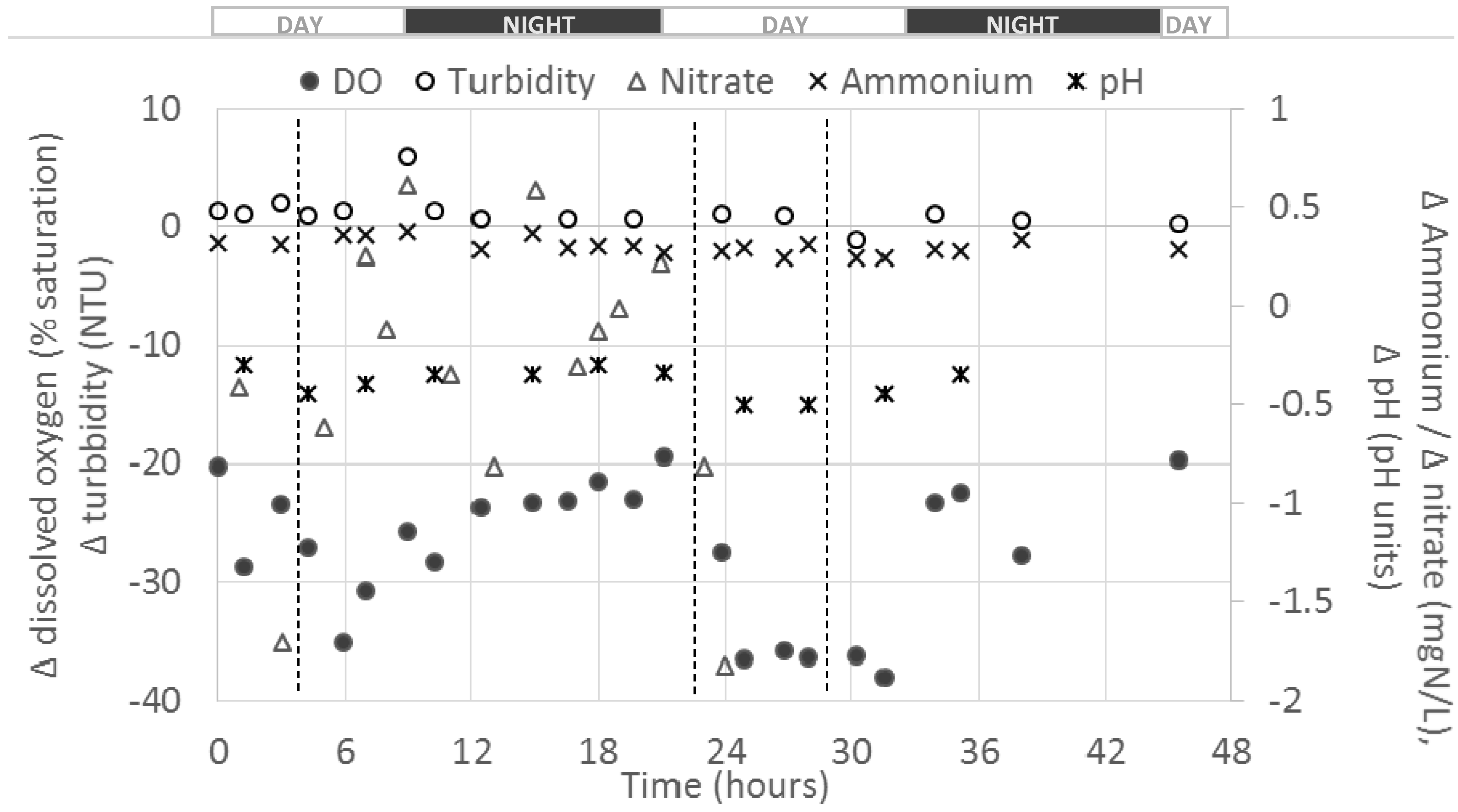 Fishes 03 00028 g001 550