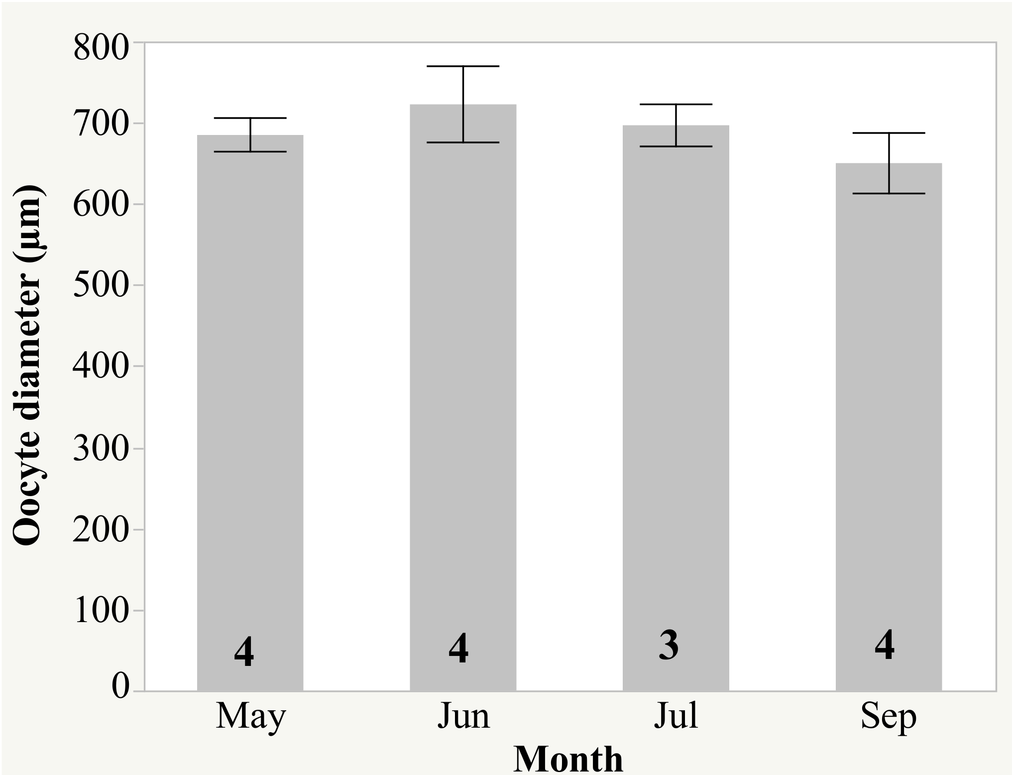 Fishes 03 00035 g003