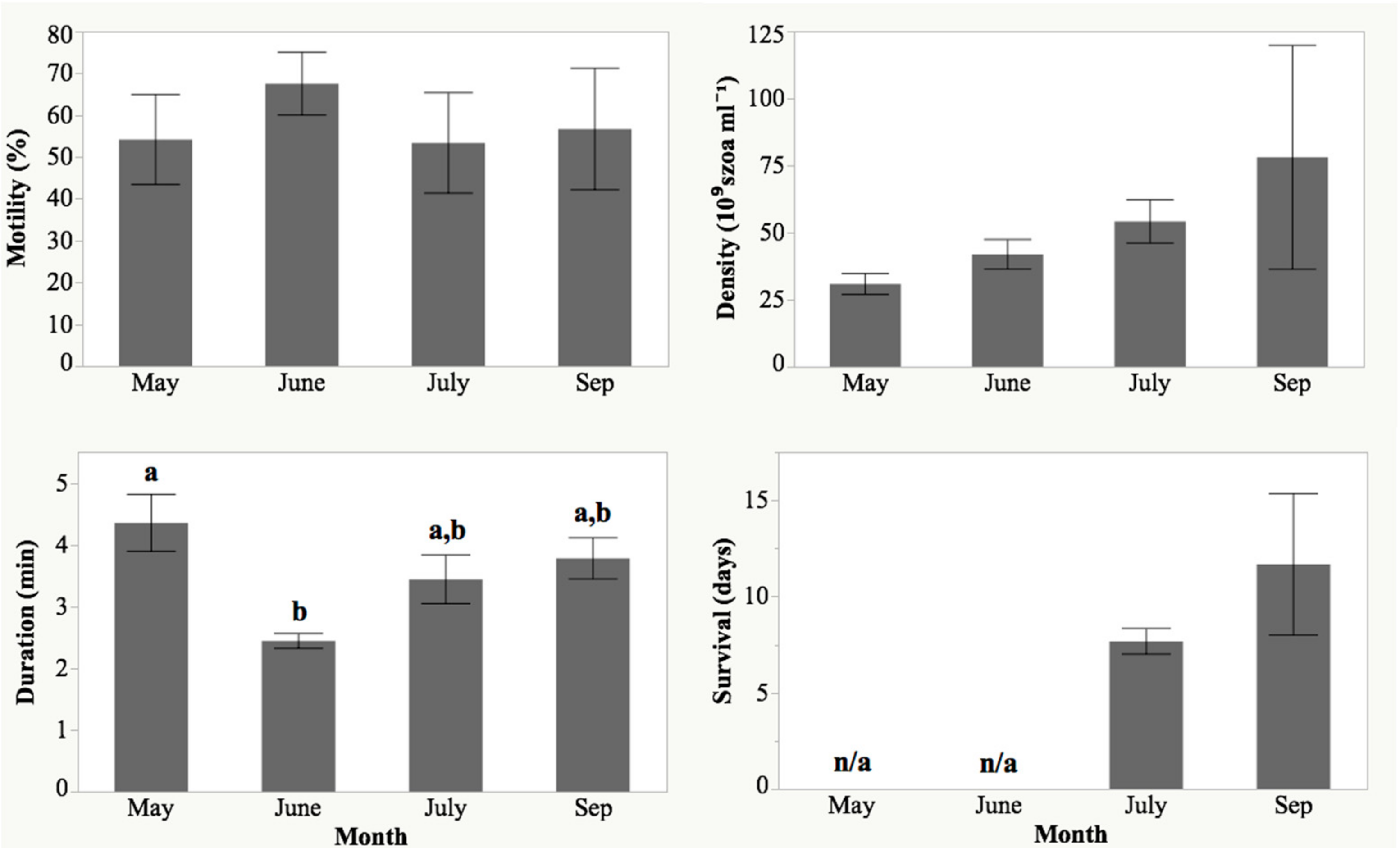 Fishes 03 00035 g004