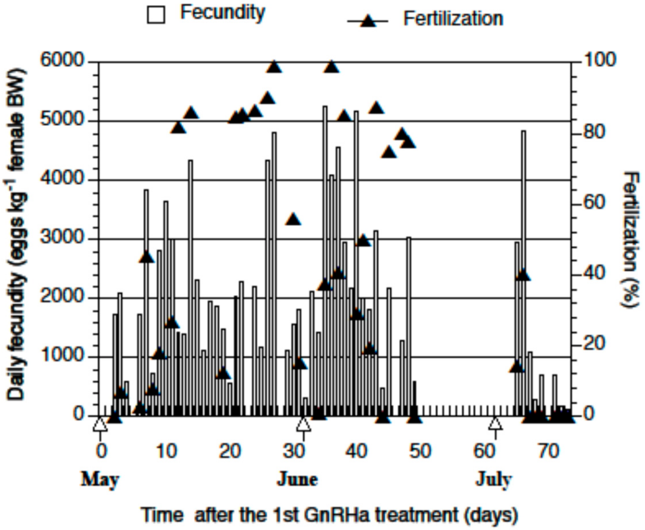 Fishes 03 00035 g005