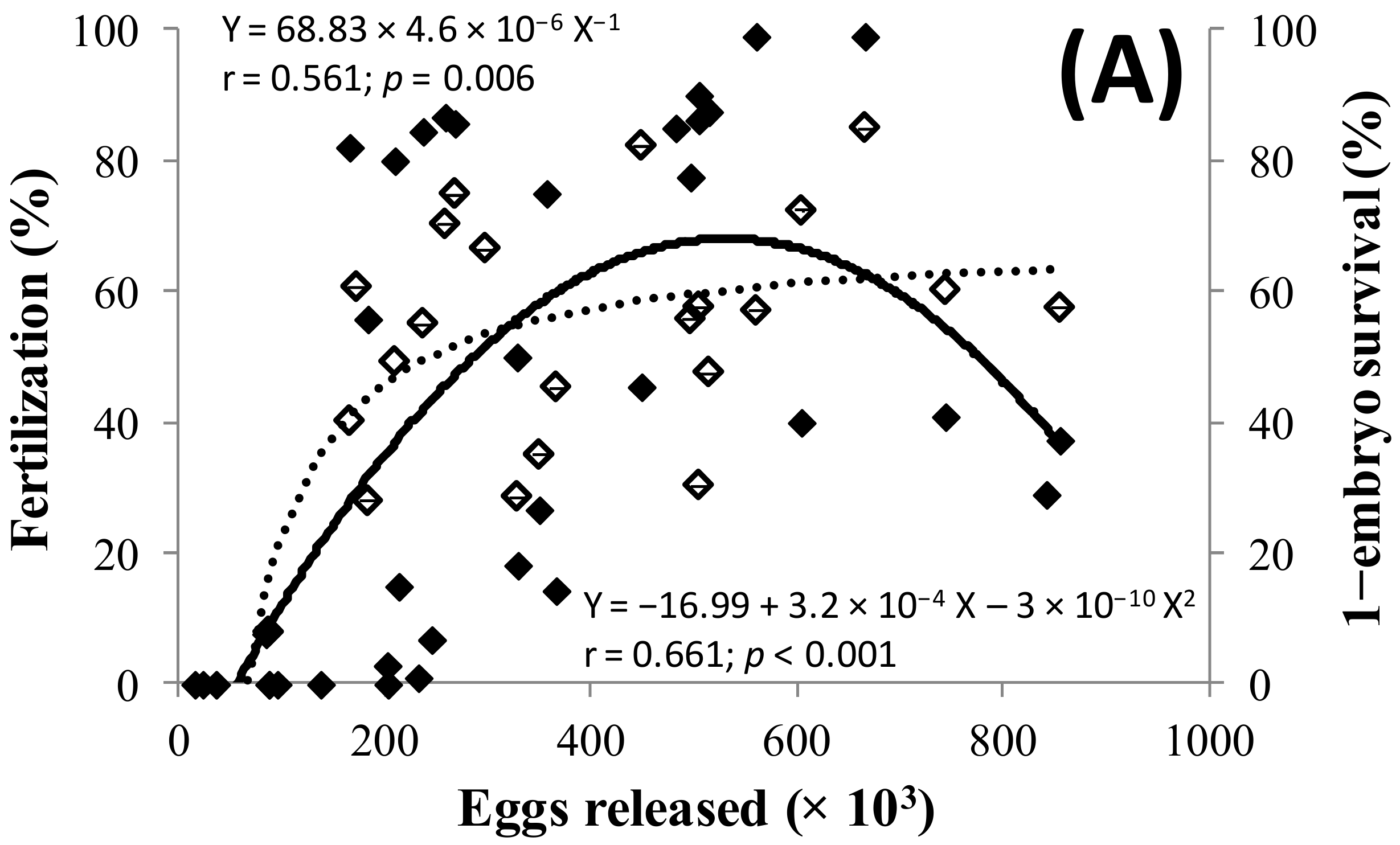 Fishes 03 00035 g007a