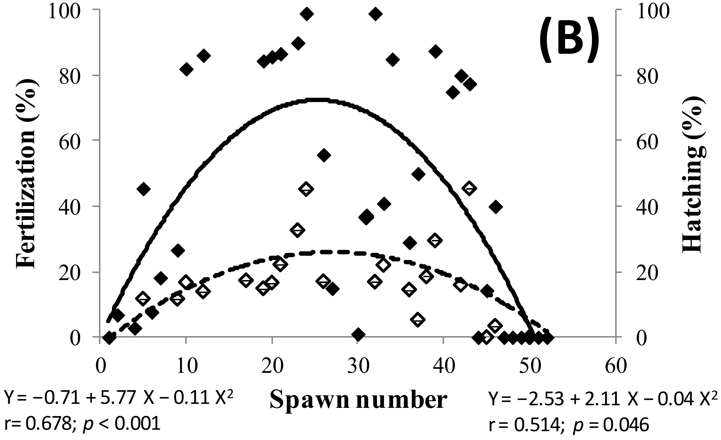 Fishes 03 00035 g007b