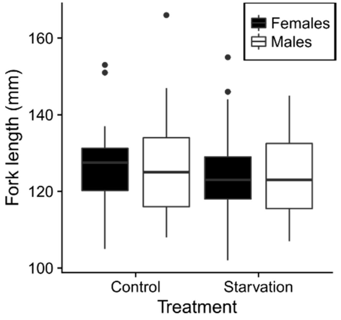 Fishes 03 00038 g001 Fishes 03 00038 g001