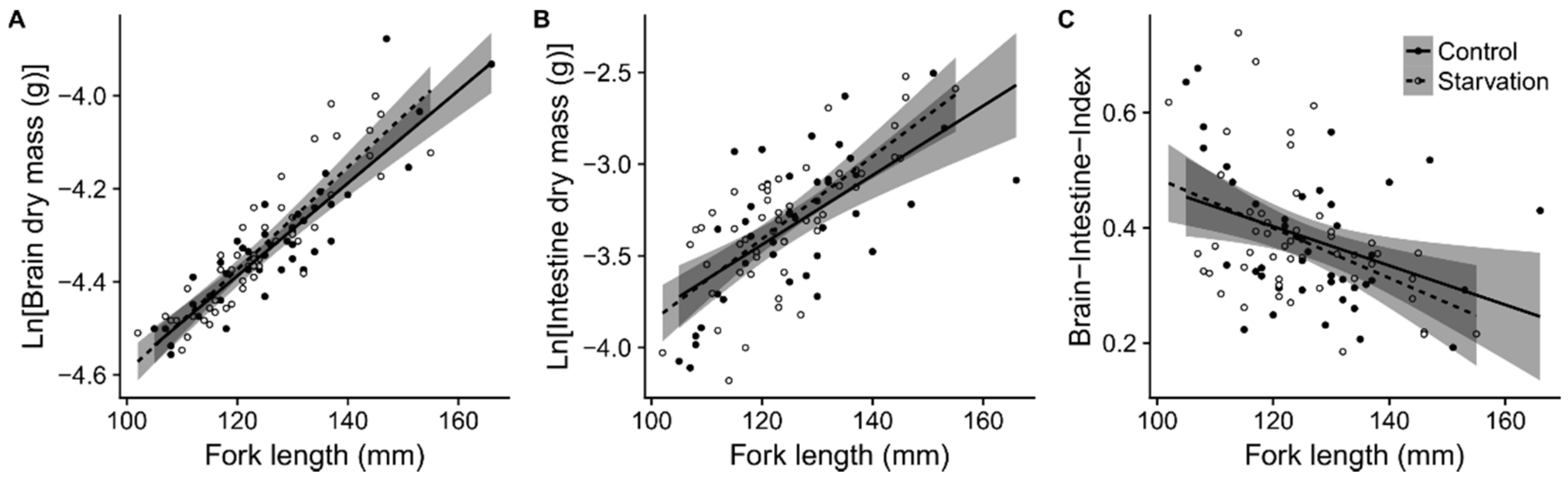 Fishes 03 00038 g002 Fishes 03 00038 g002