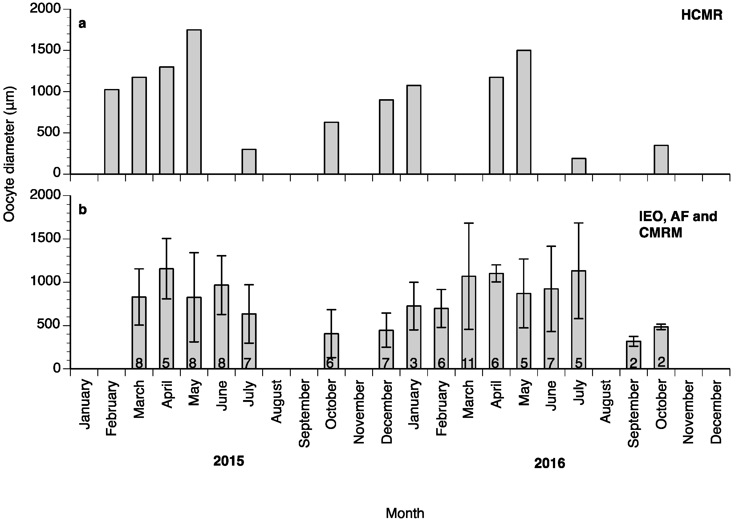 Fishes 03 00043 g003