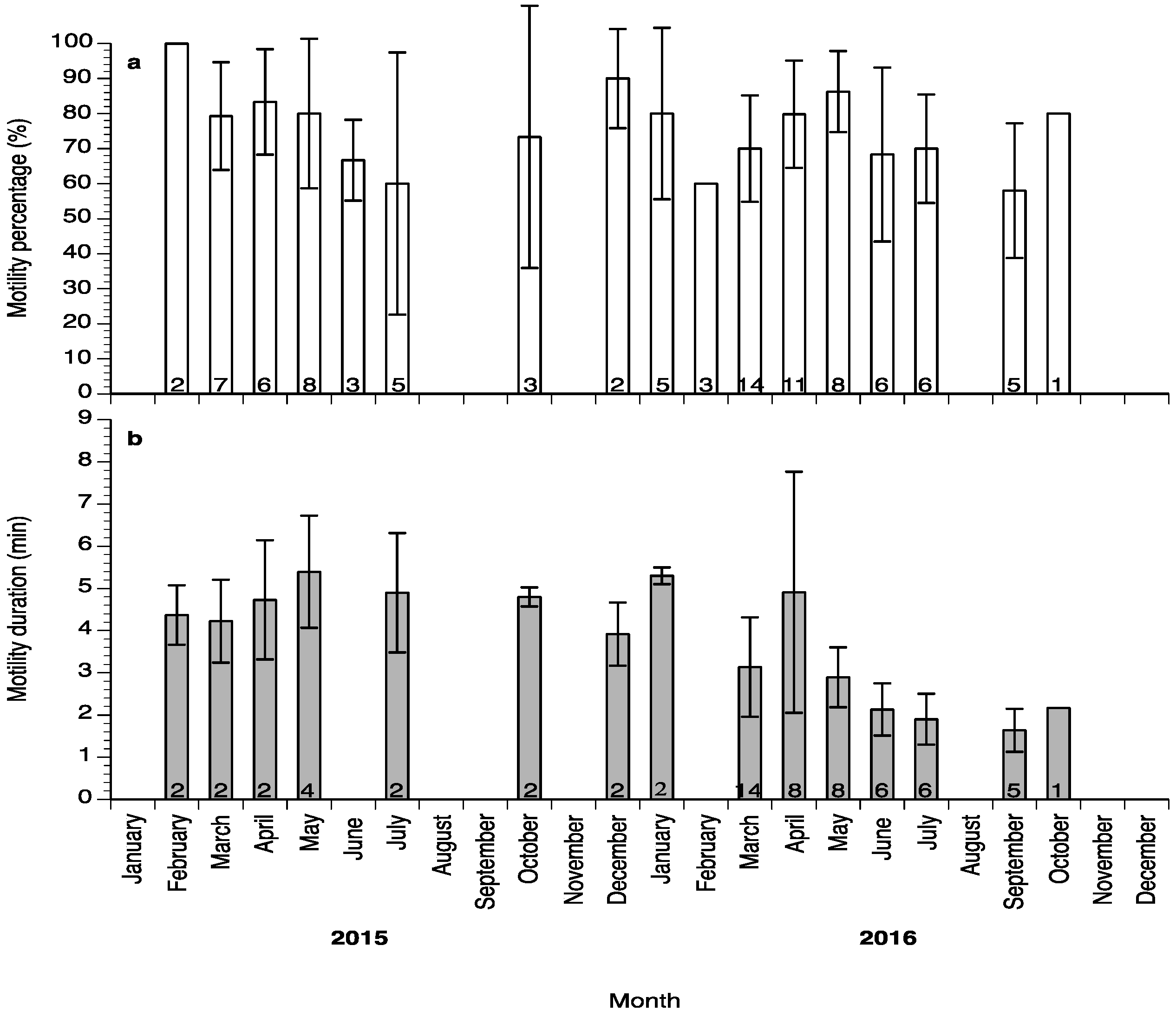 Fishes 03 00043 g006