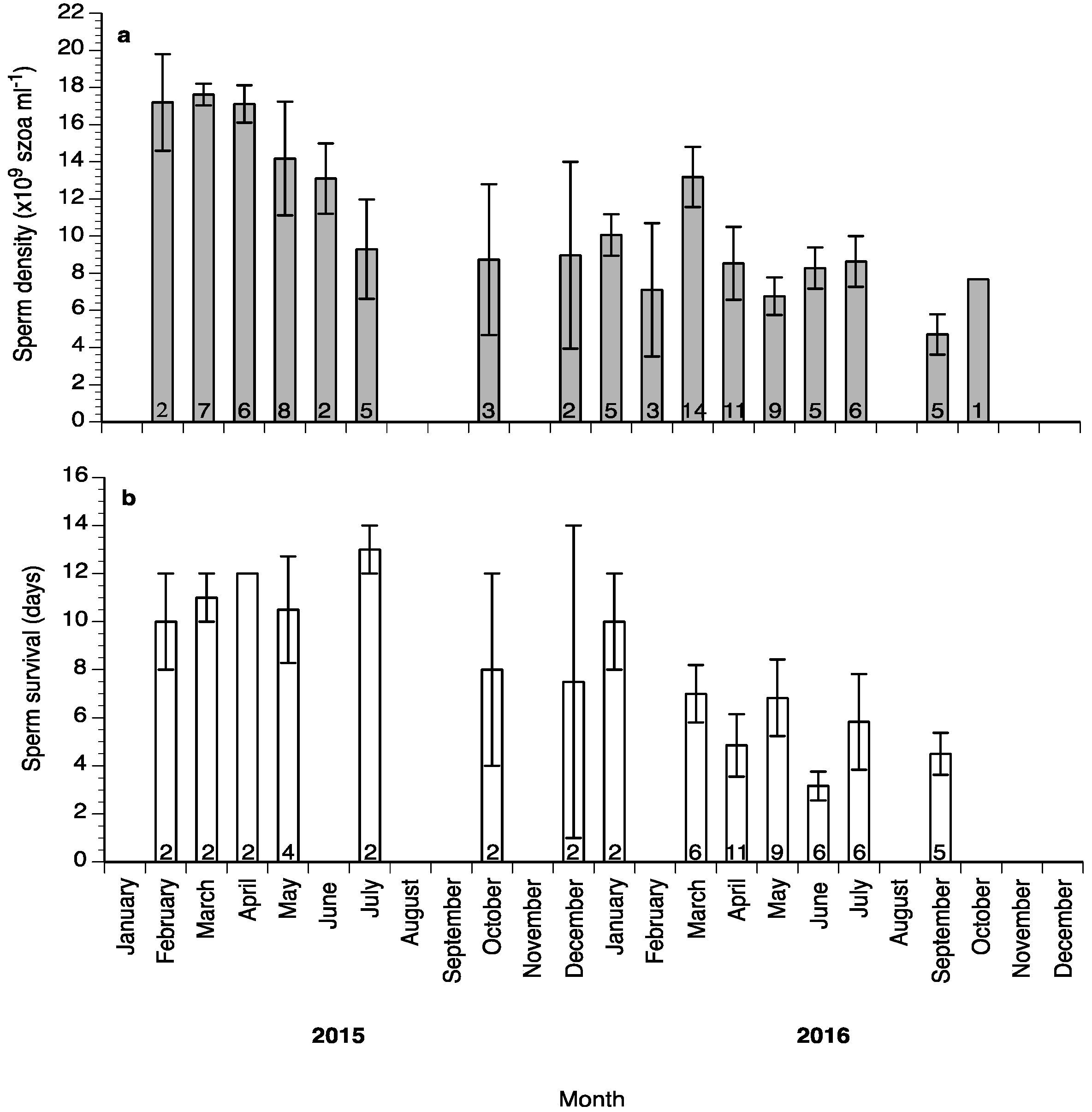Fishes 03 00043 g007